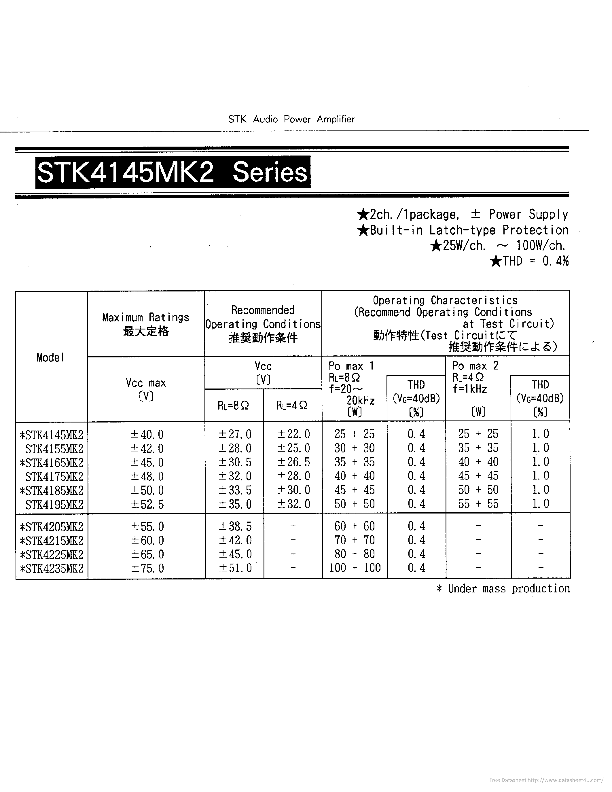 Datasheet STK4195MK2 - page 1