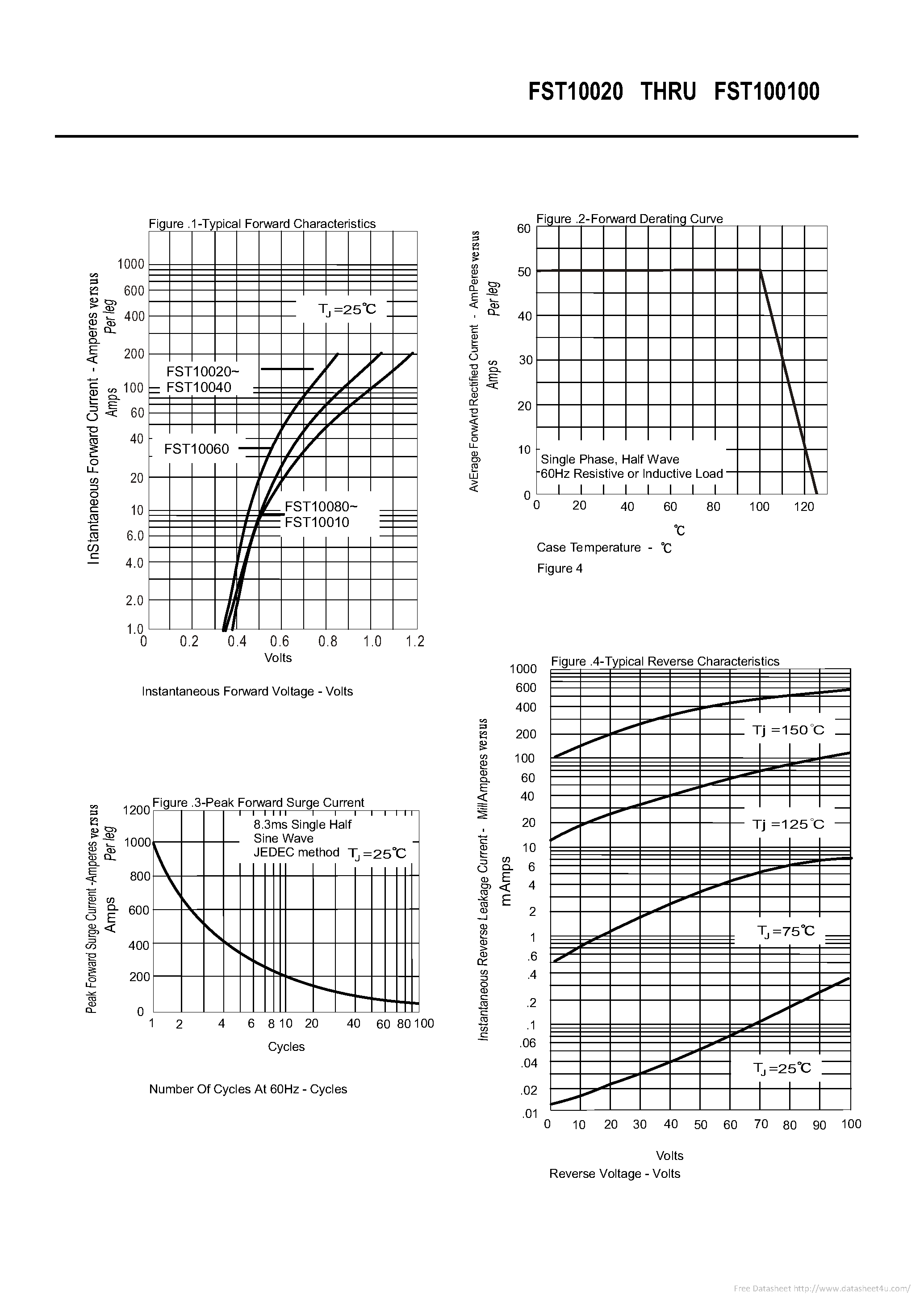 Даташит на микросхему FST100100 страница 2 Даташит FST100100 - страница 2