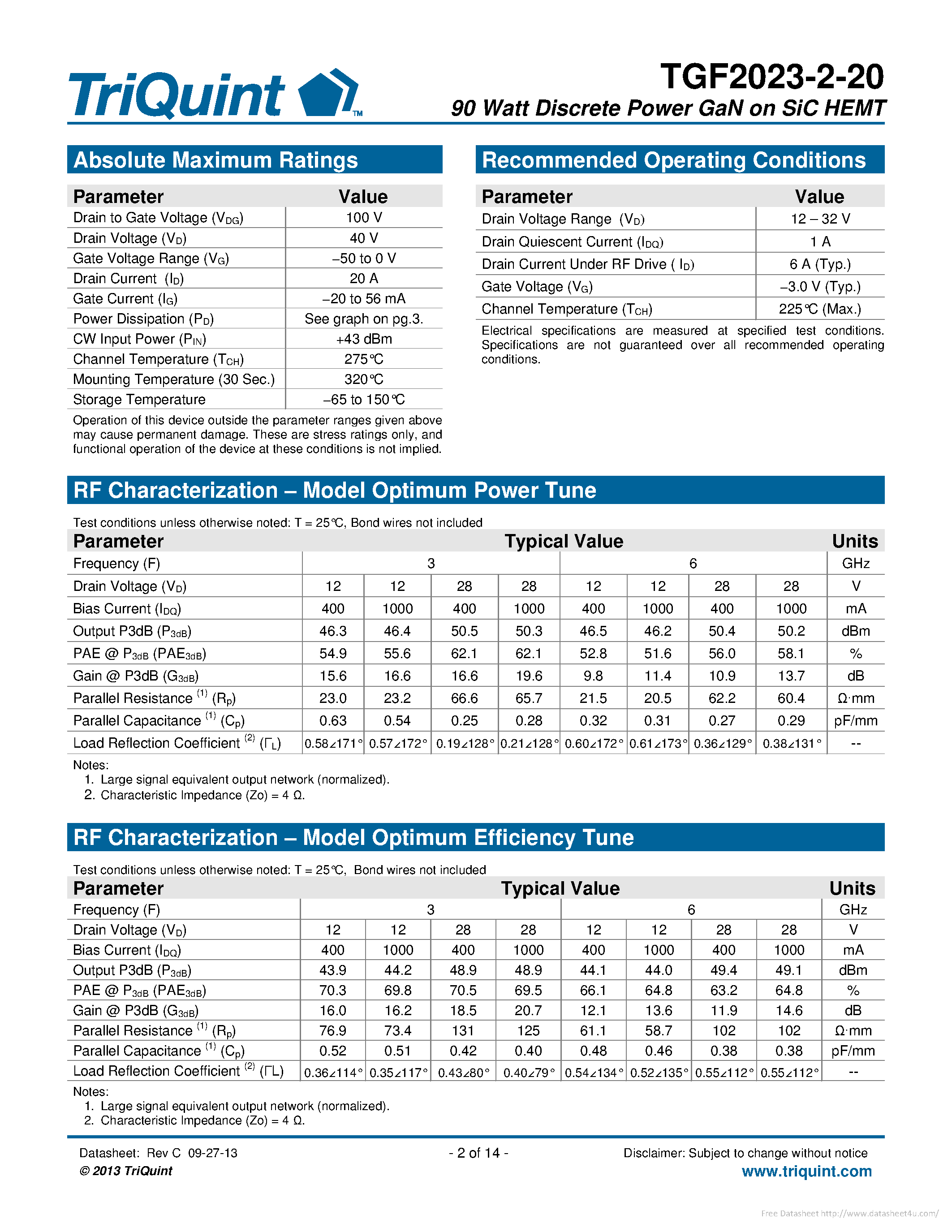 Datasheet TGF2023-2-20 - page 2
