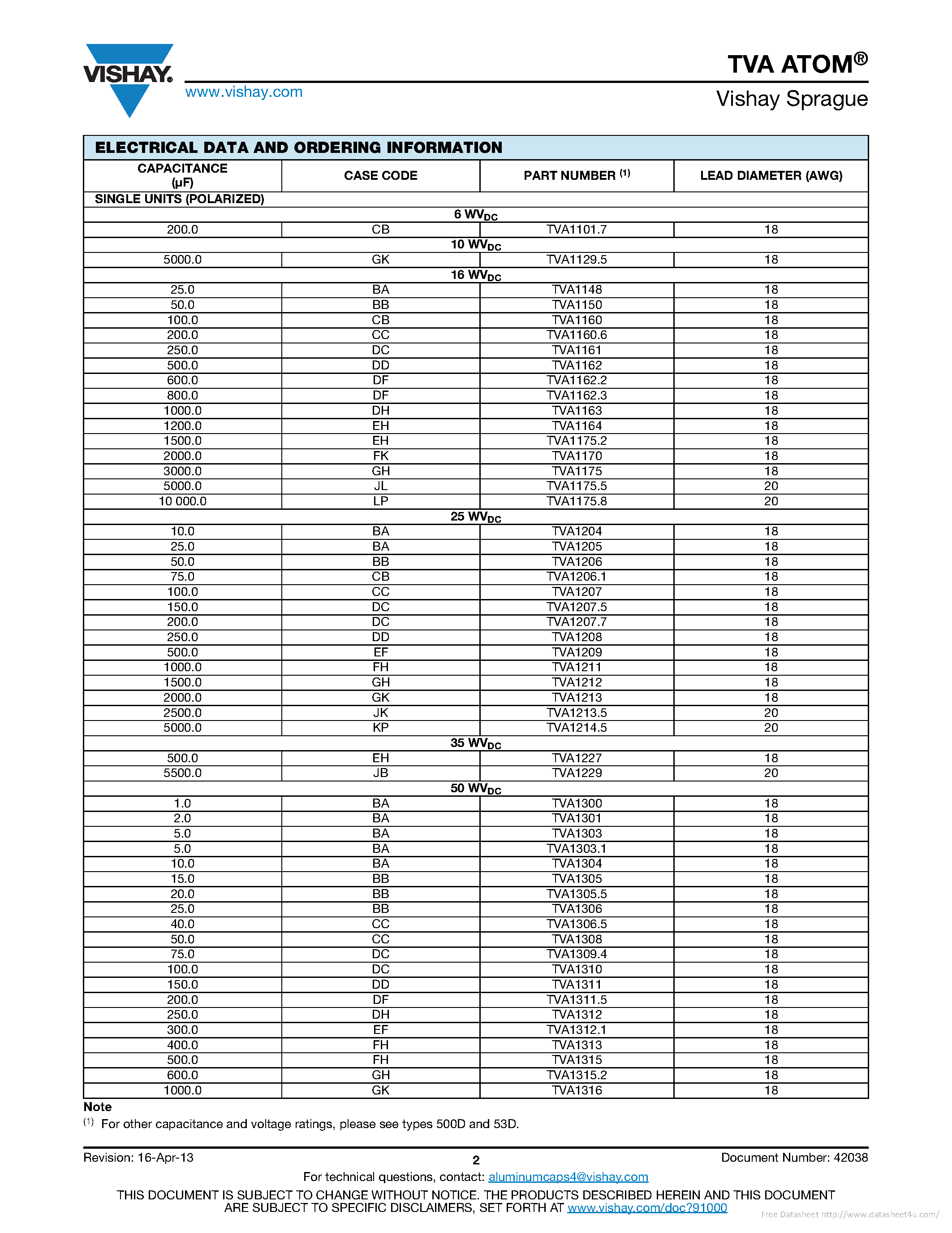 Datasheet TVA1422 - page 2