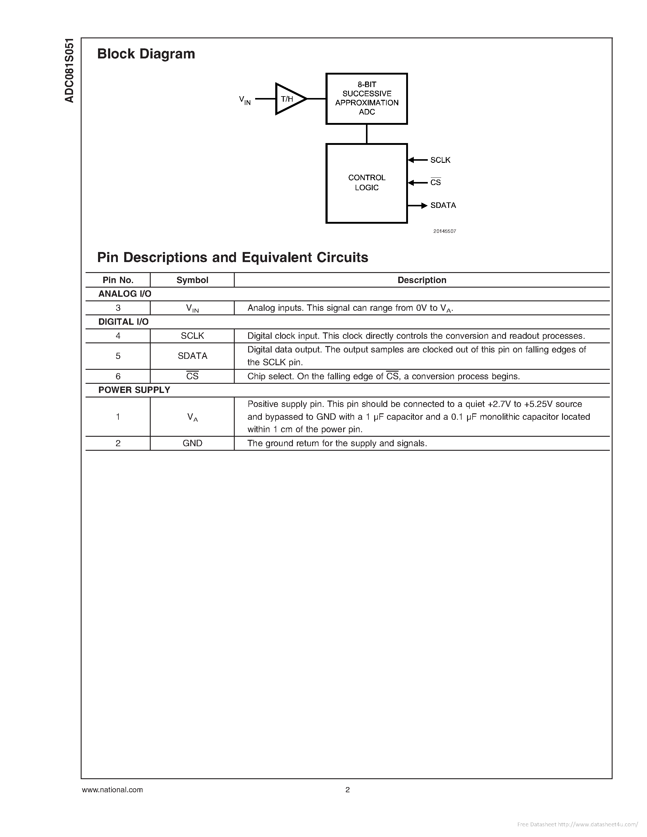 Datasheet ADC081S051 - page 2