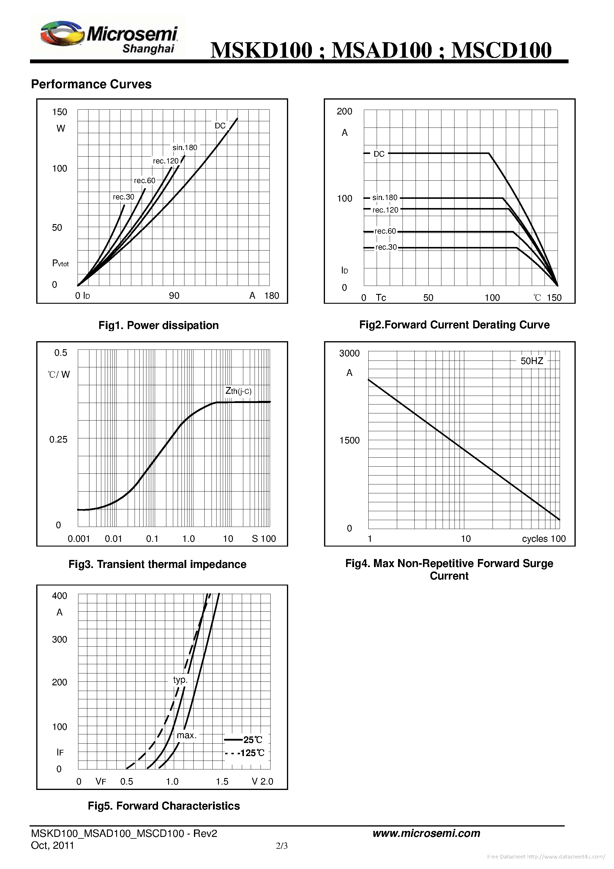 Даташит на микросхему MSAD100 страница 2 Даташит MSAD100 - страница 2