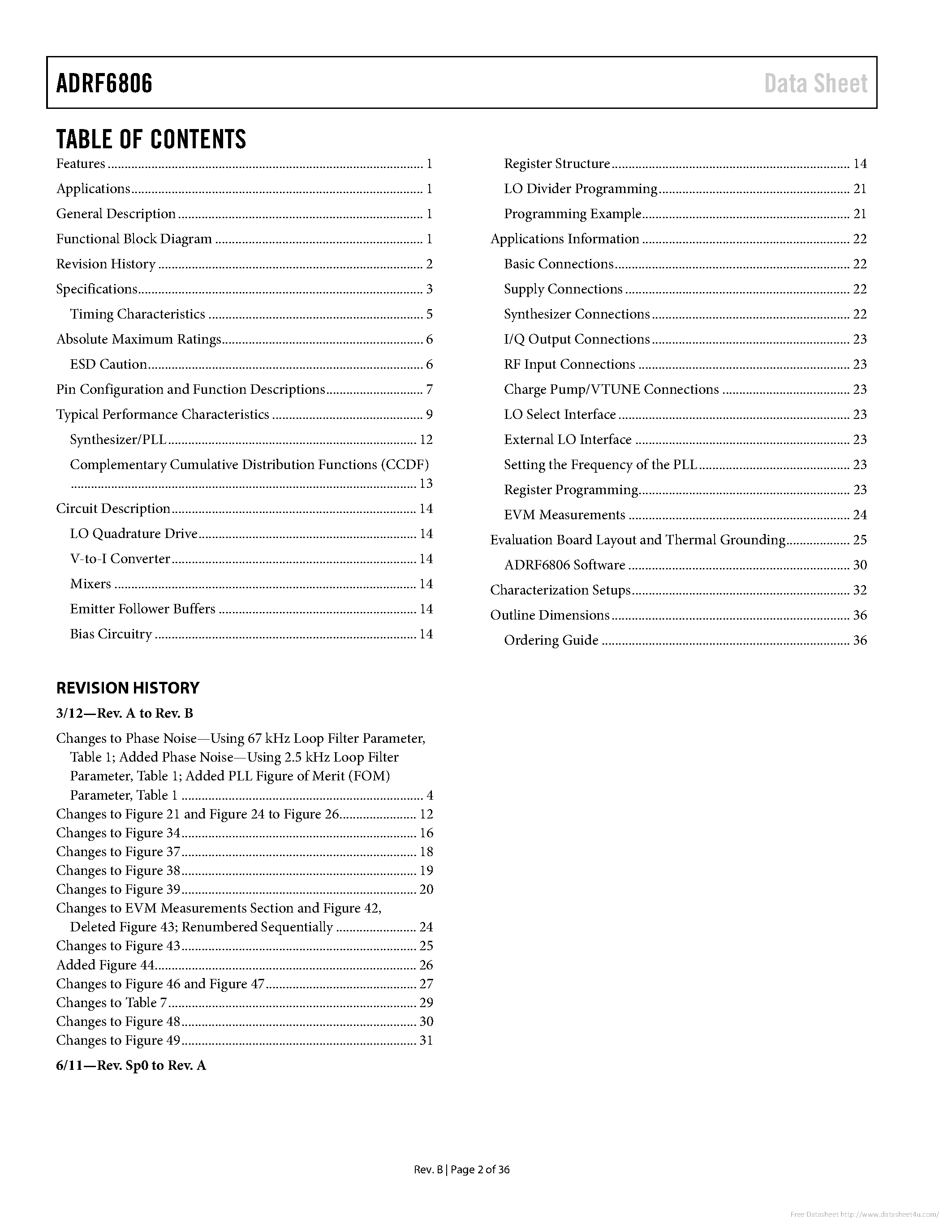 Даташит ADRF6806 - страница 2