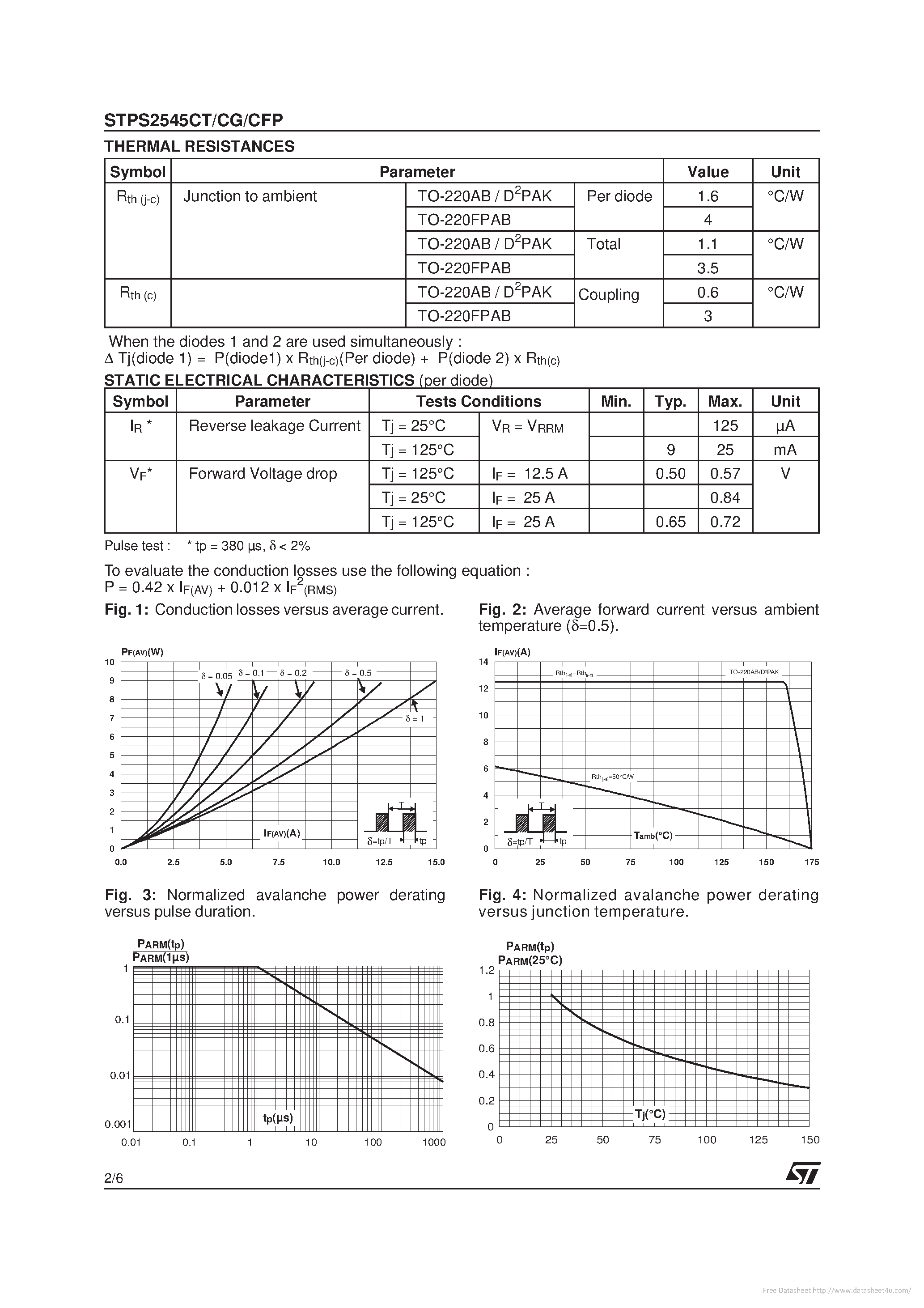 Datasheet STPS2545CFP - page 2