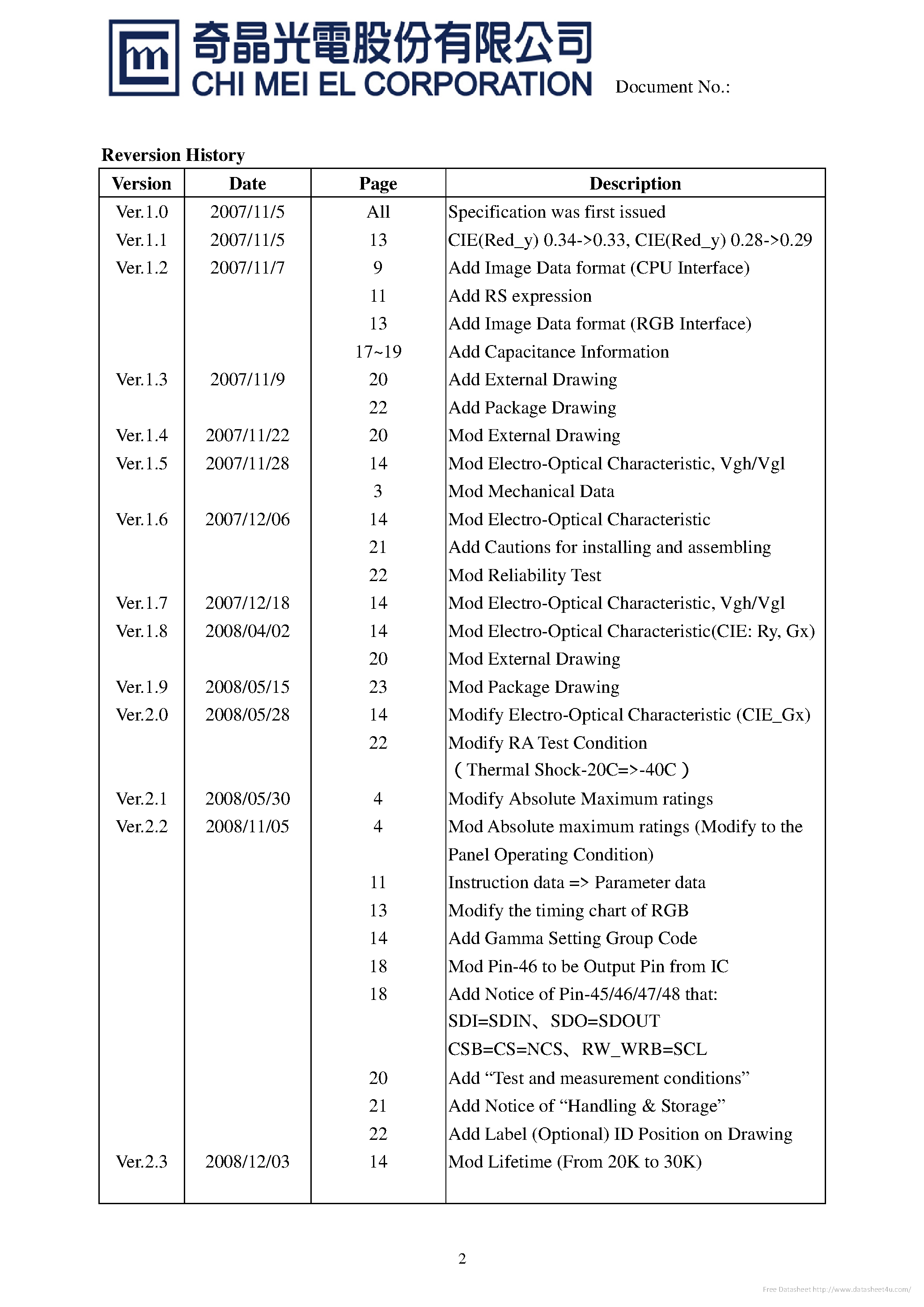 Datasheet C0283QGLC-T - page 2