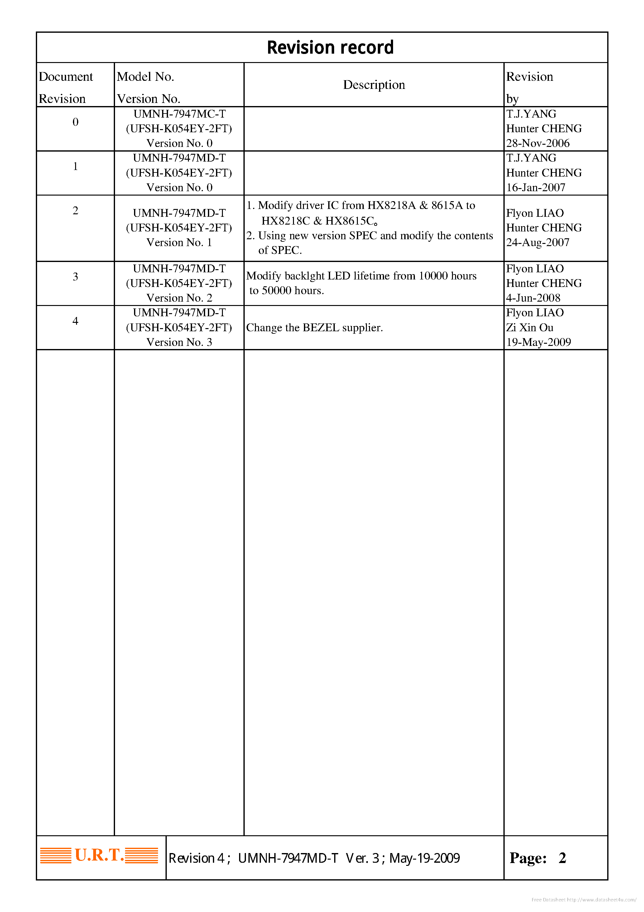 Datasheet UMNH-7947MD-T - page 2