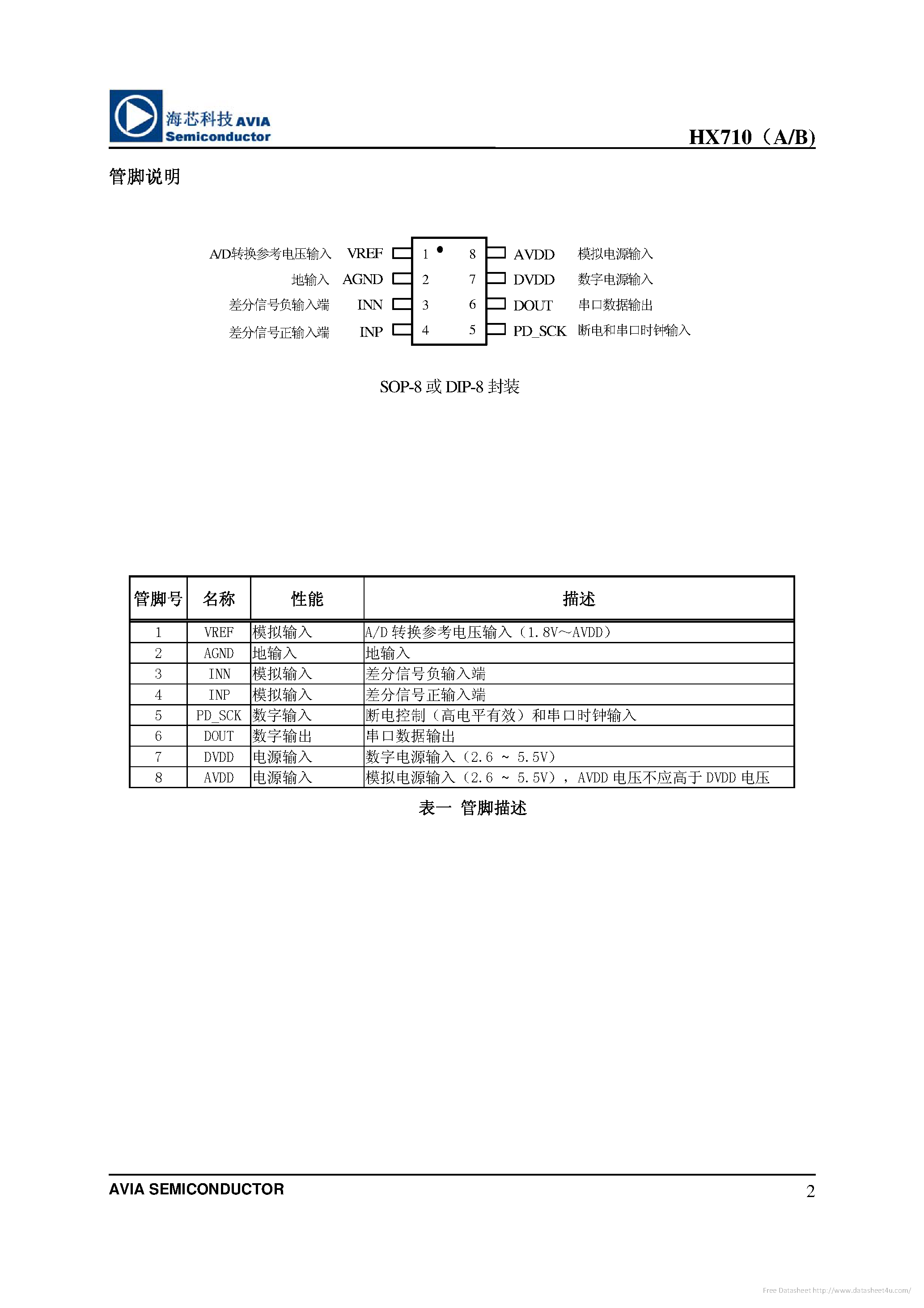 Datasheet HX710 - page 2