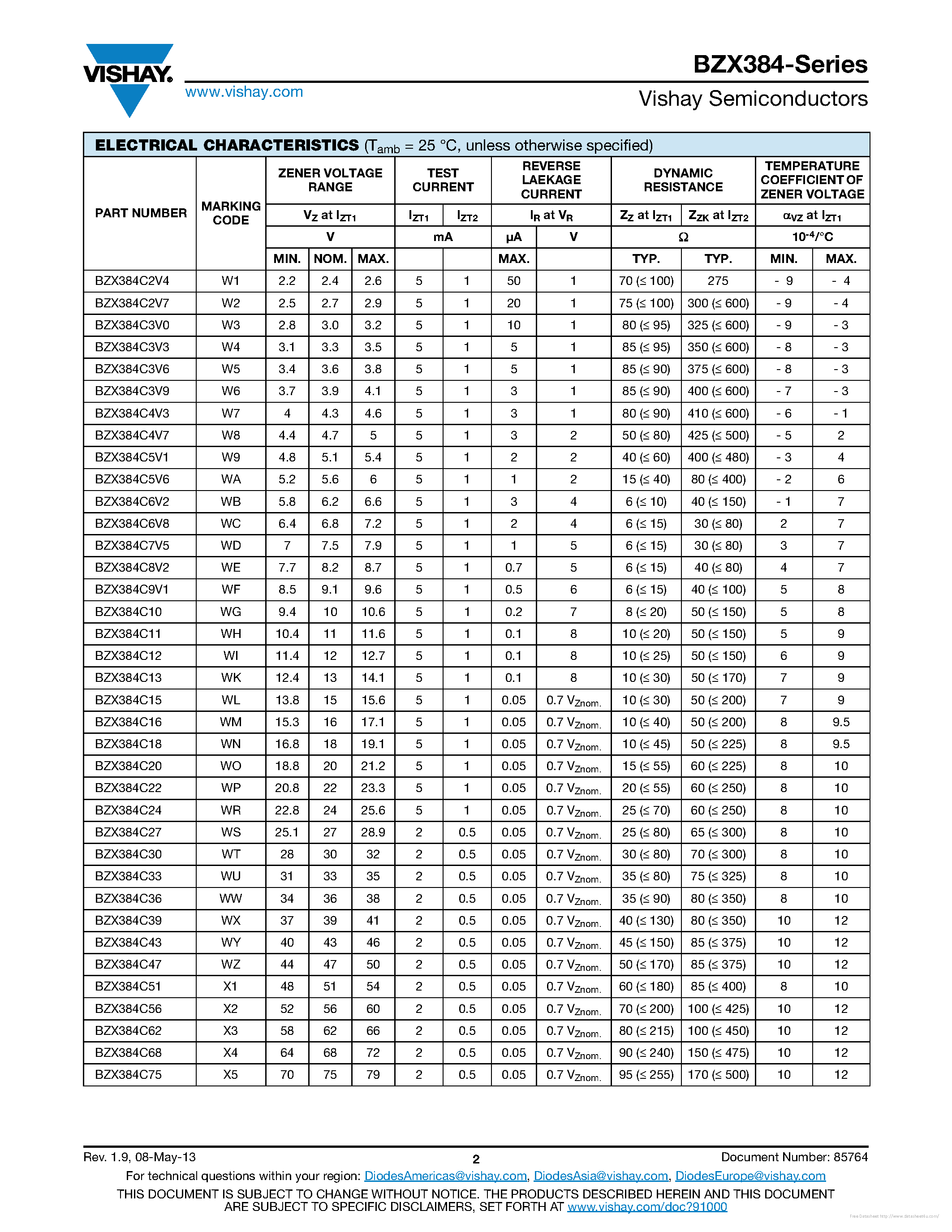 Datasheet BZX384B10 - page 2