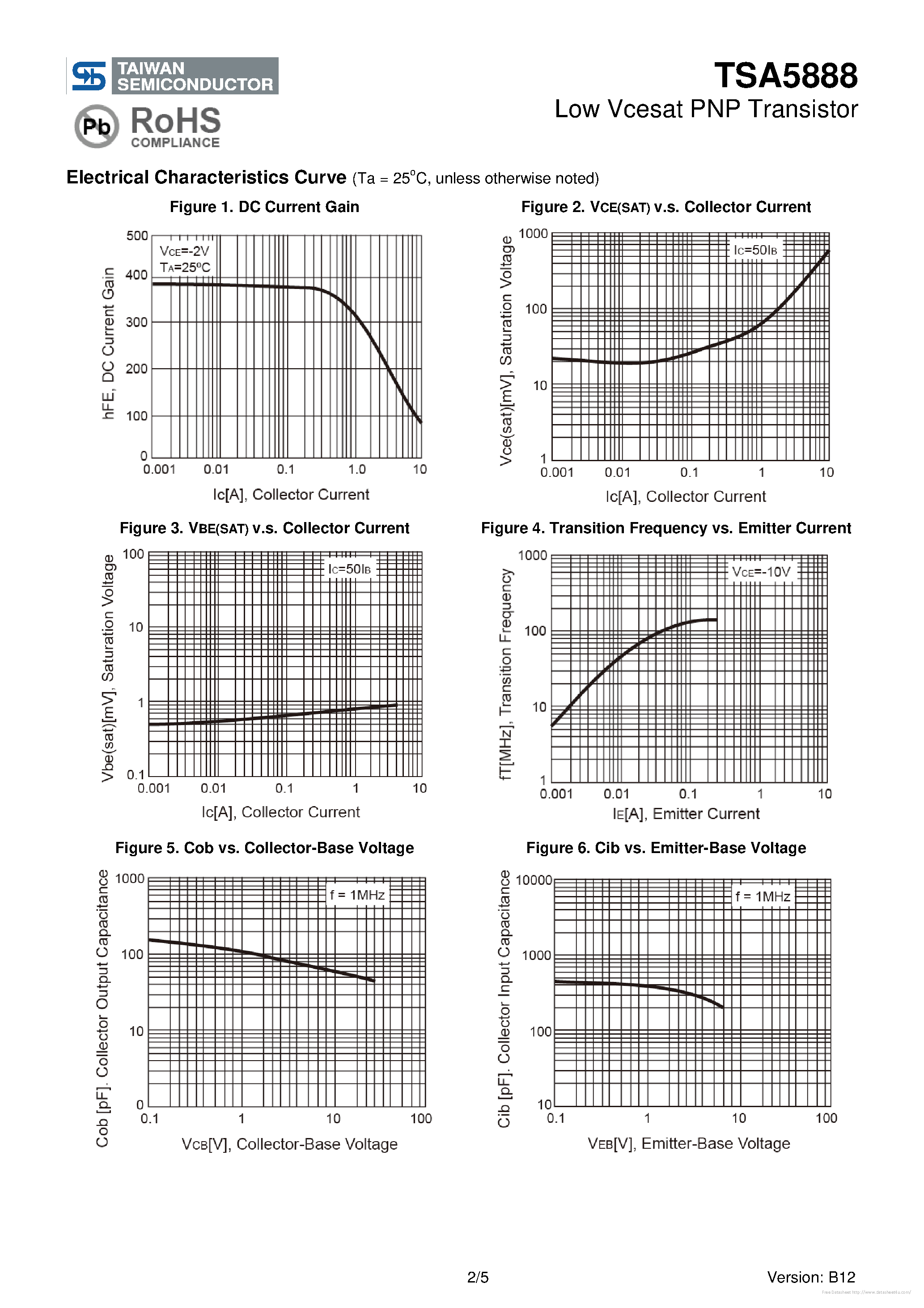 Datasheet TSA5888 page 2 Datasheet TSA5888 - page 2