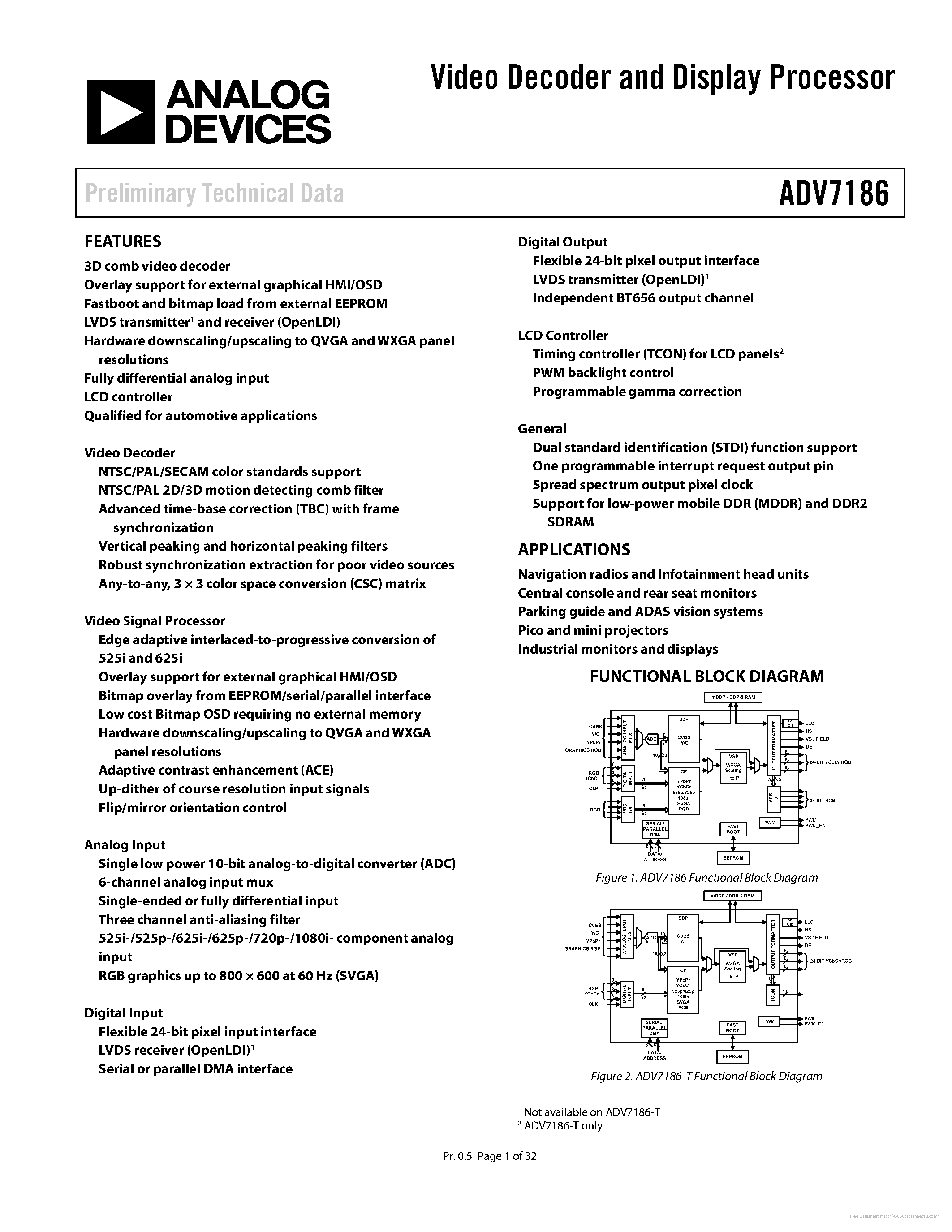 Даташит ADV7186 - страница 1