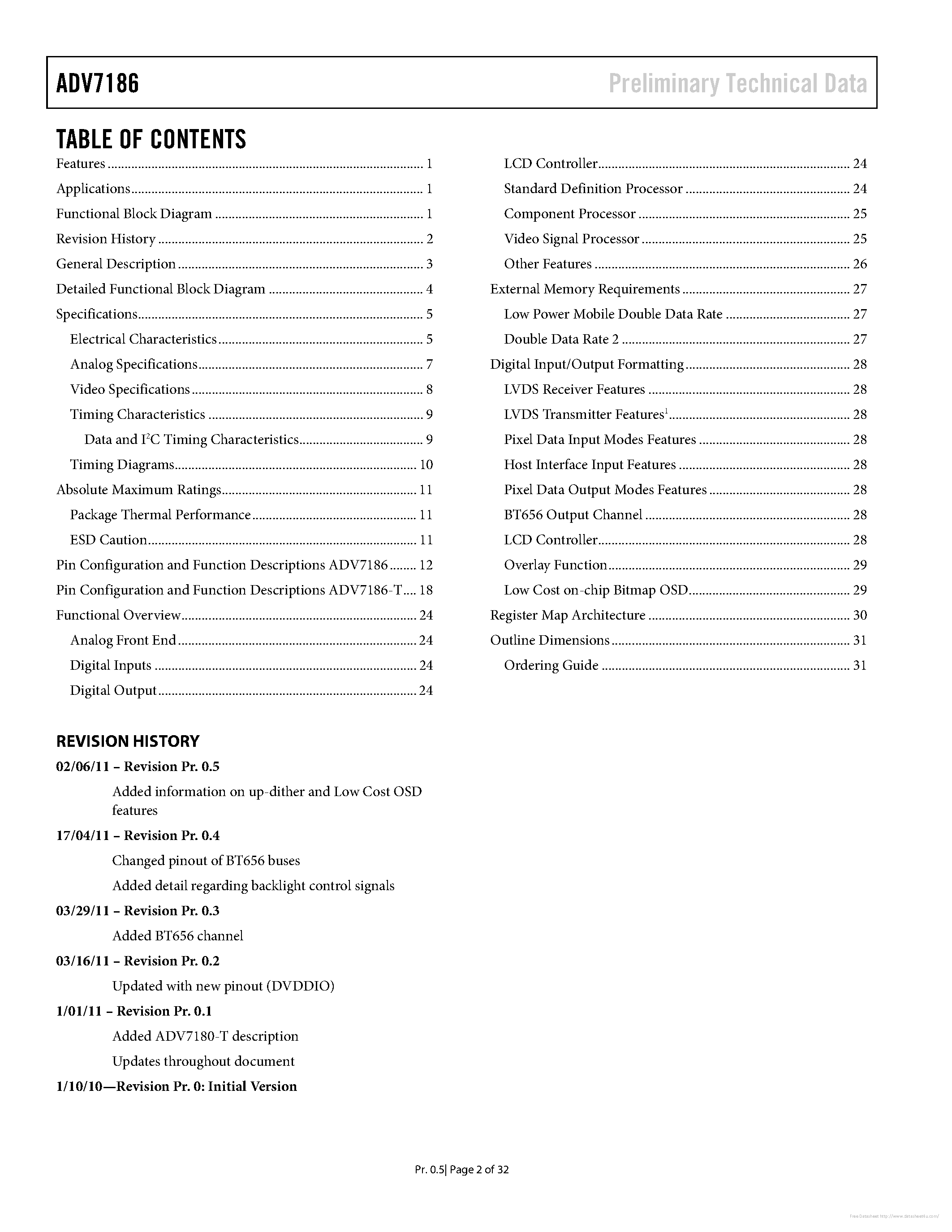 Даташит ADV7186 - страница 2