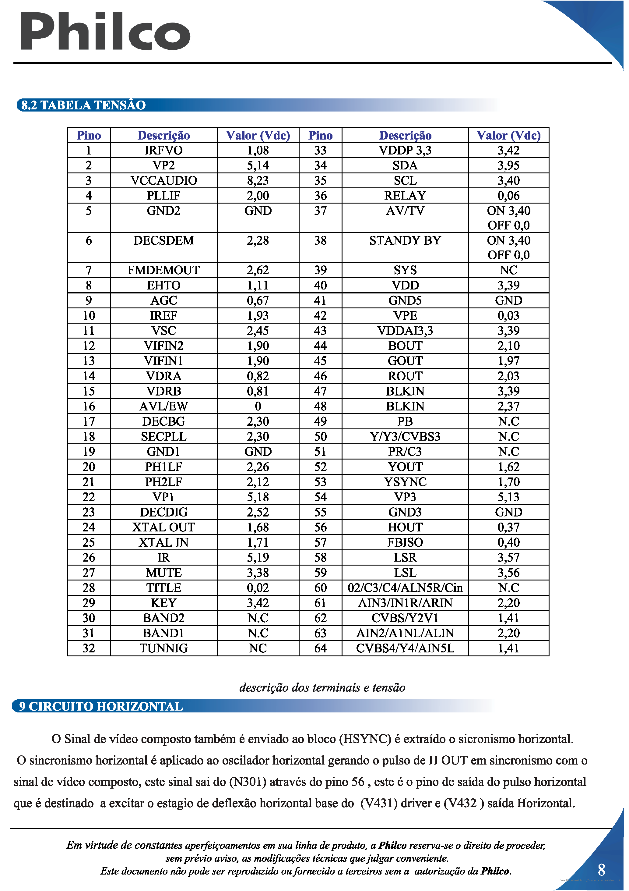 Datasheet TDA11115PS page 2 Datasheet TDA11115PS - page 2