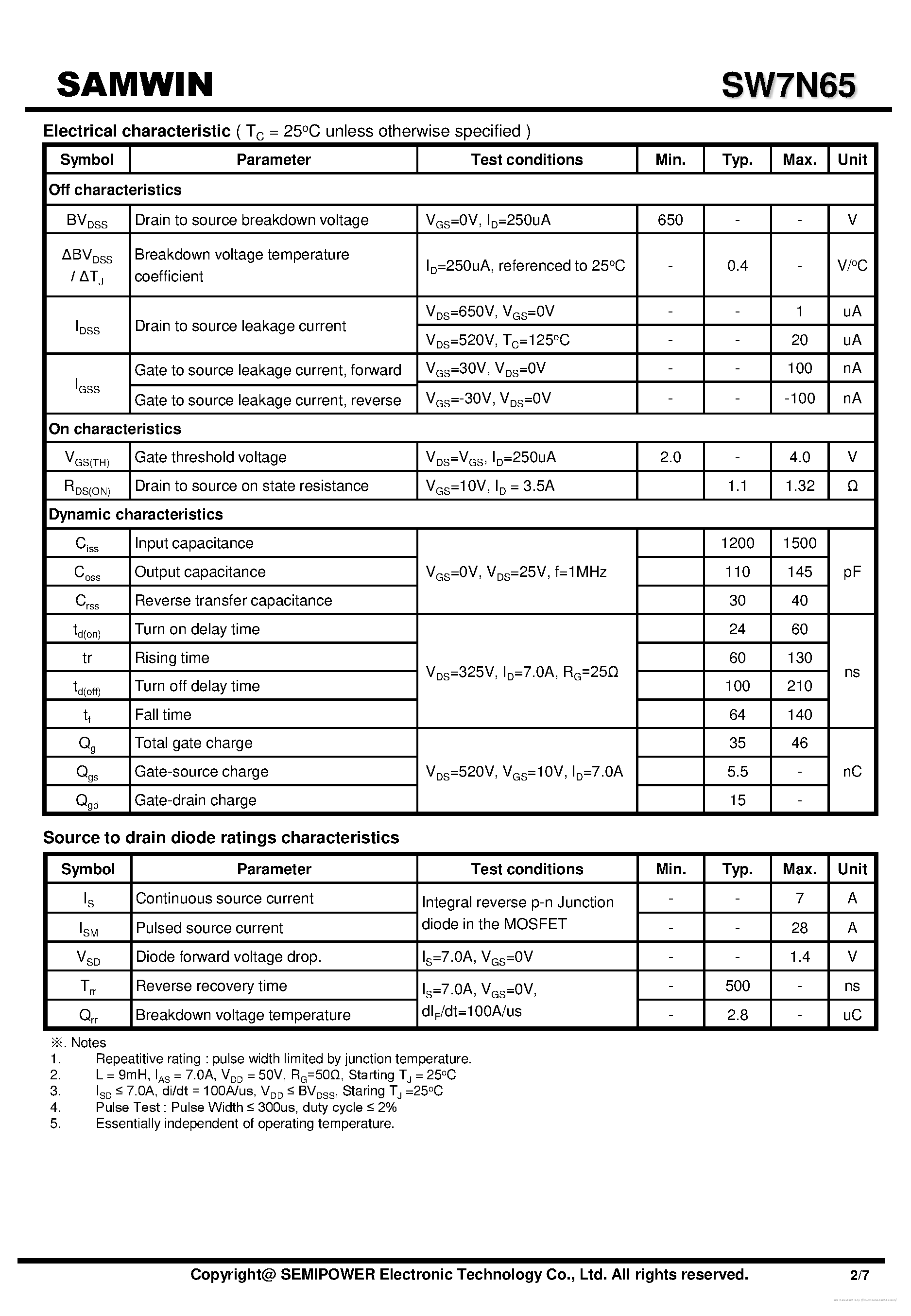 Datasheet SW7N65 - page 2