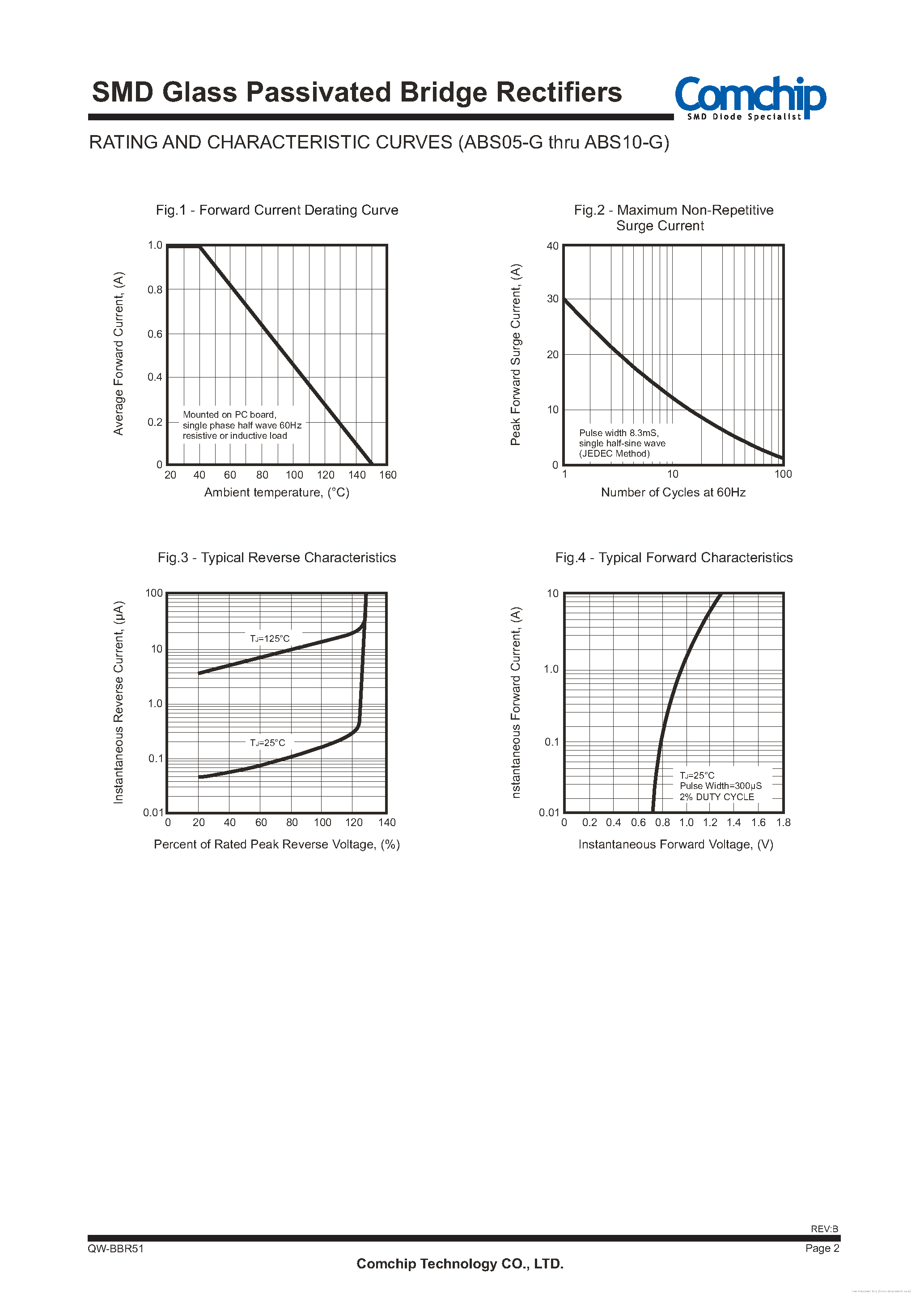 Даташит на микросхему ABS05-G страница 2 Даташит ABS05-G - страница 2