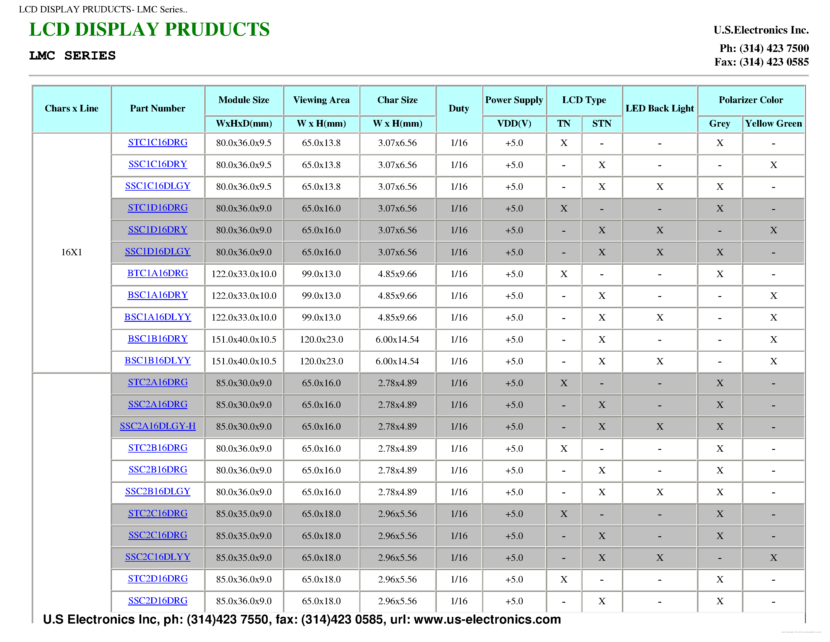 Datasheet SSC1C16DLGY page 2 Datasheet SSC1C16DLGY - page 2
