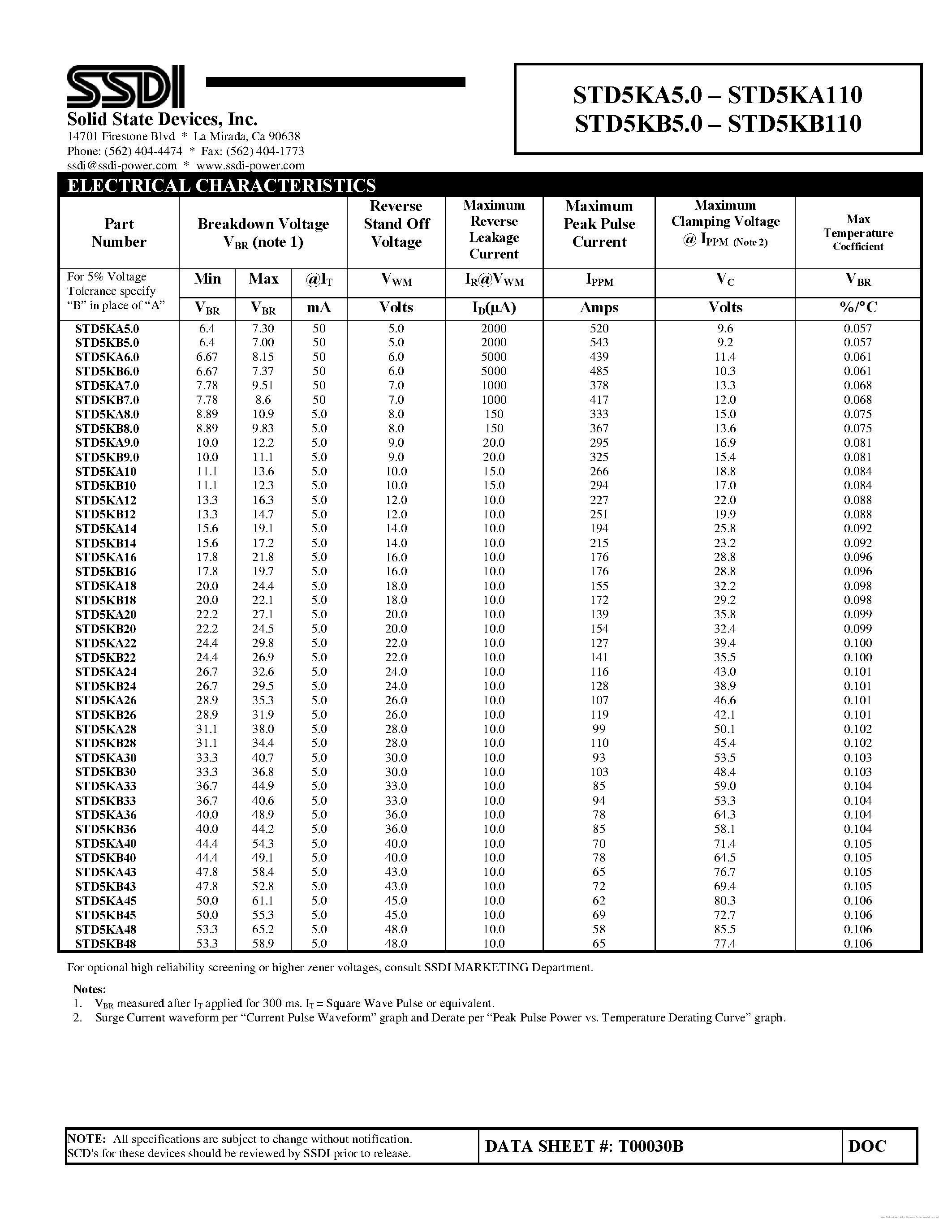 Даташит STD5KA10 - страница 2