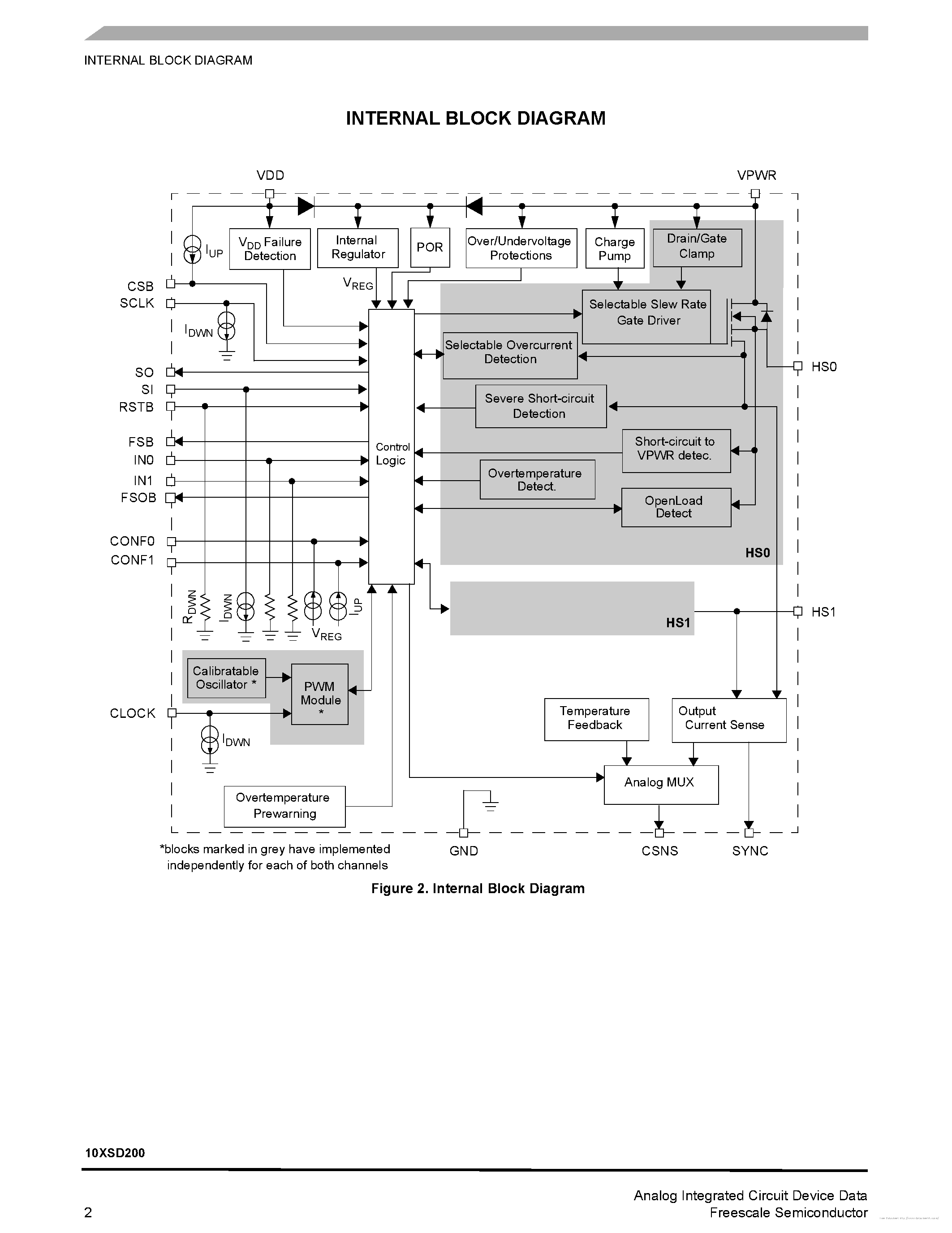 Datasheet MC10XSD200 page 2 Datasheet MC10XSD200 - page 2