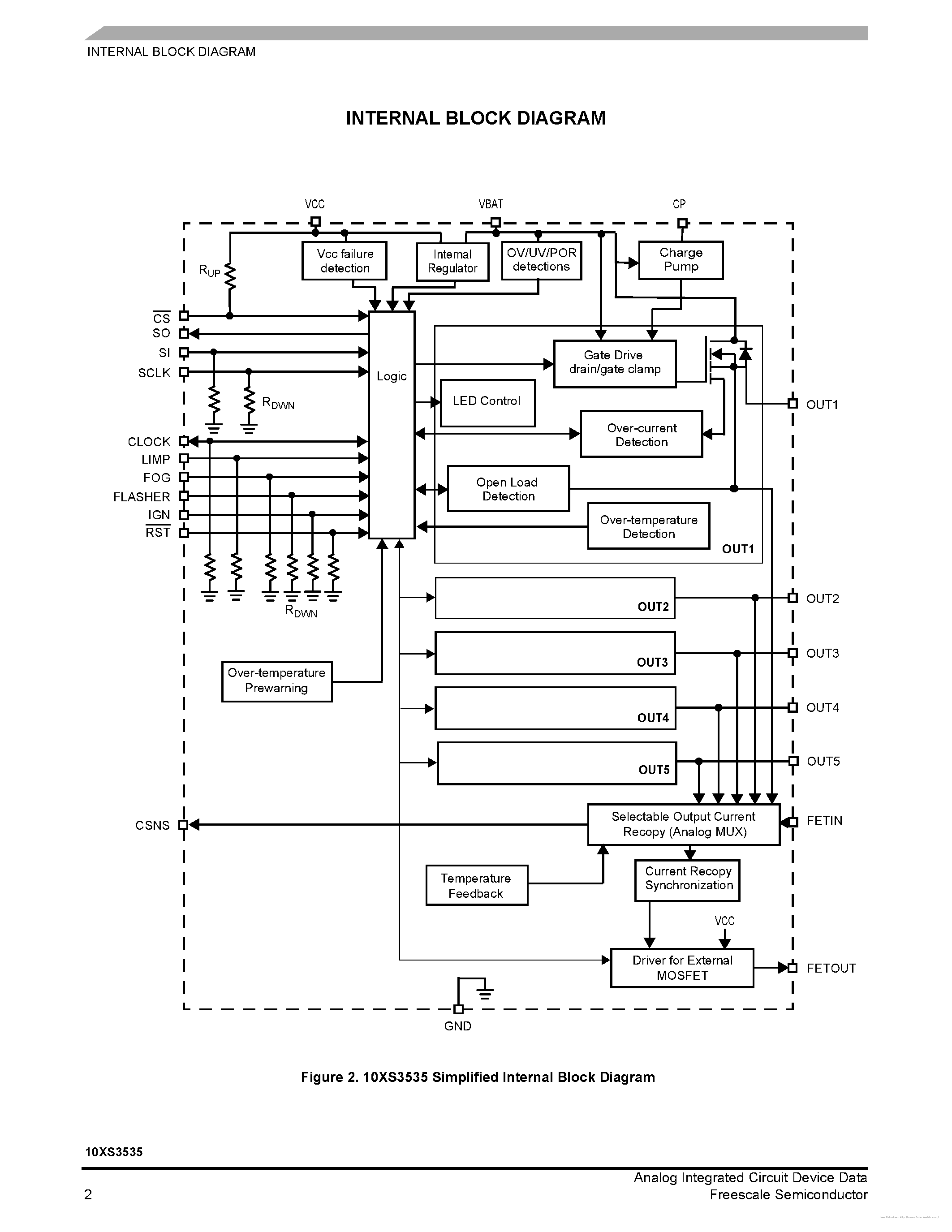 Даташит на микросхему MC10XS3535 страница 2 Даташит MC10XS3535 - страница 2