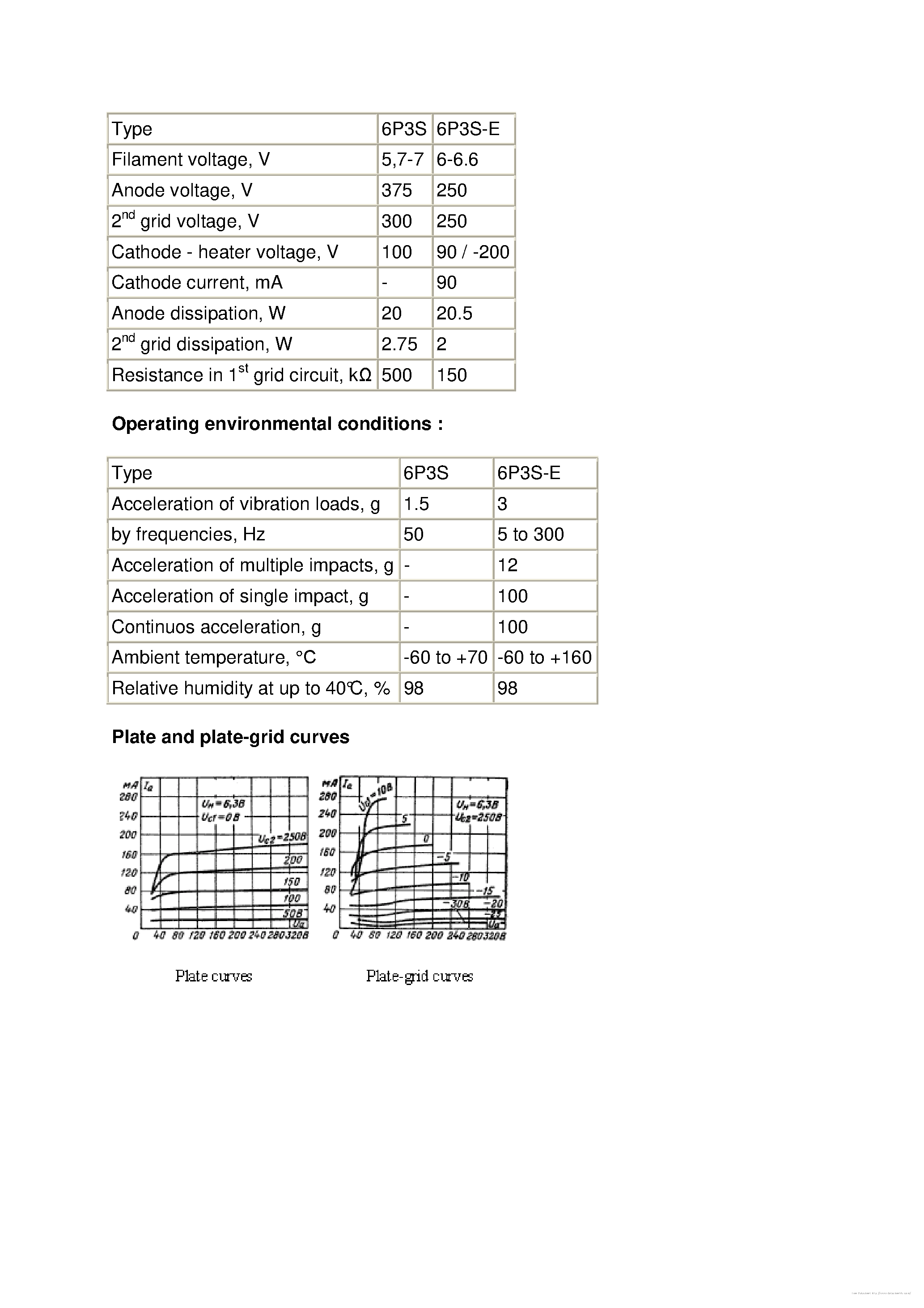 Datasheet 6P3S - page 2