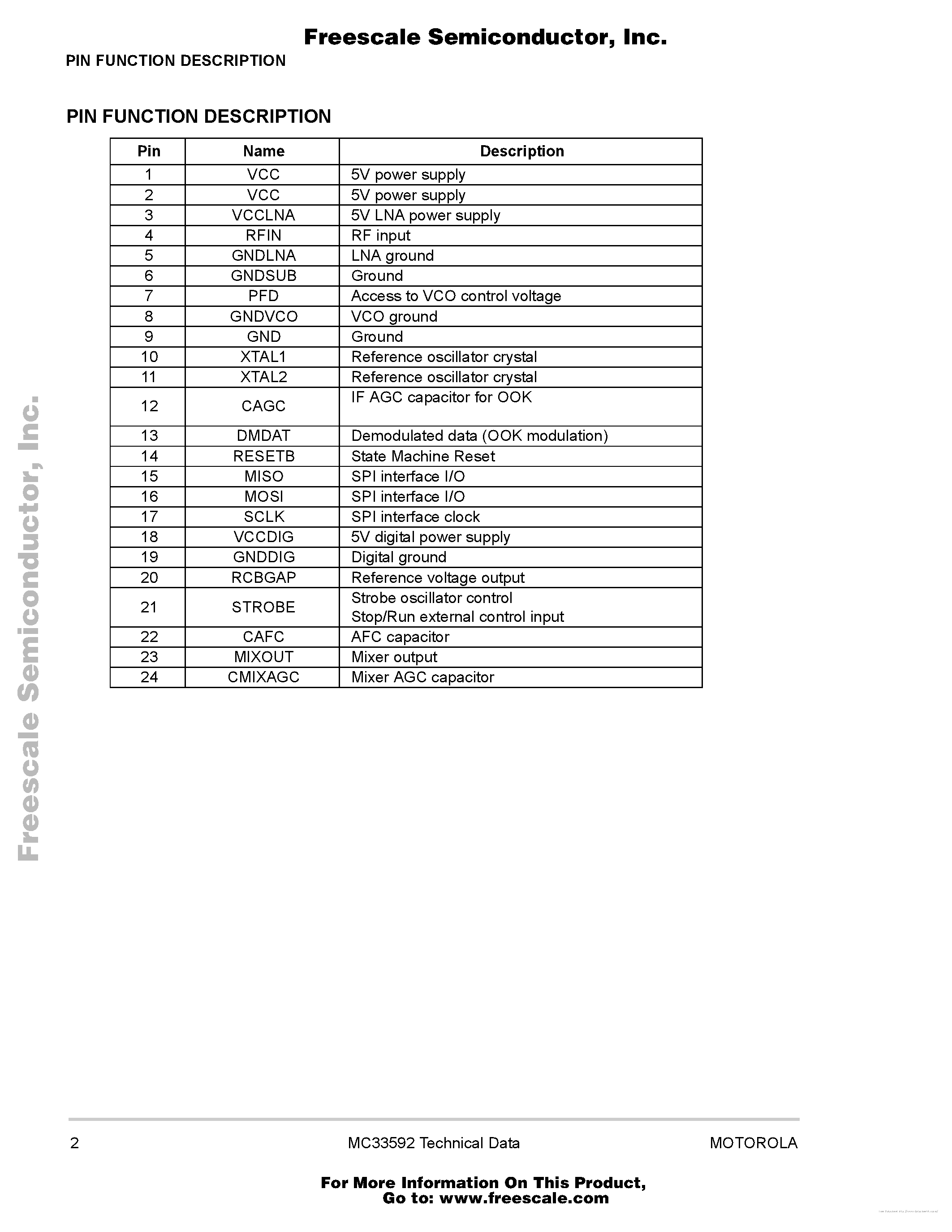 Datasheet MC33592 - page 2