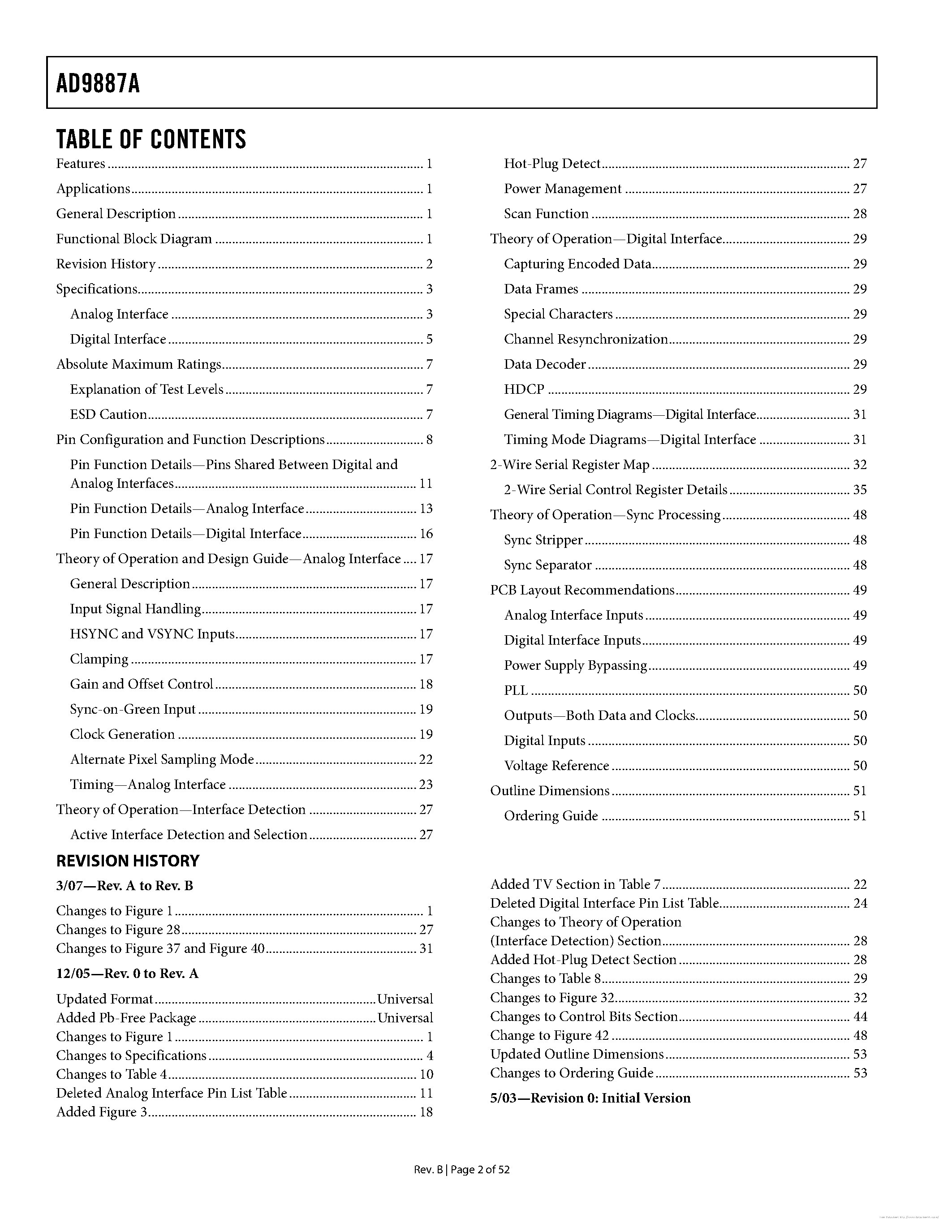 Даташит на микросхему AD9887A страница 2 Даташит AD9887A - страница 2