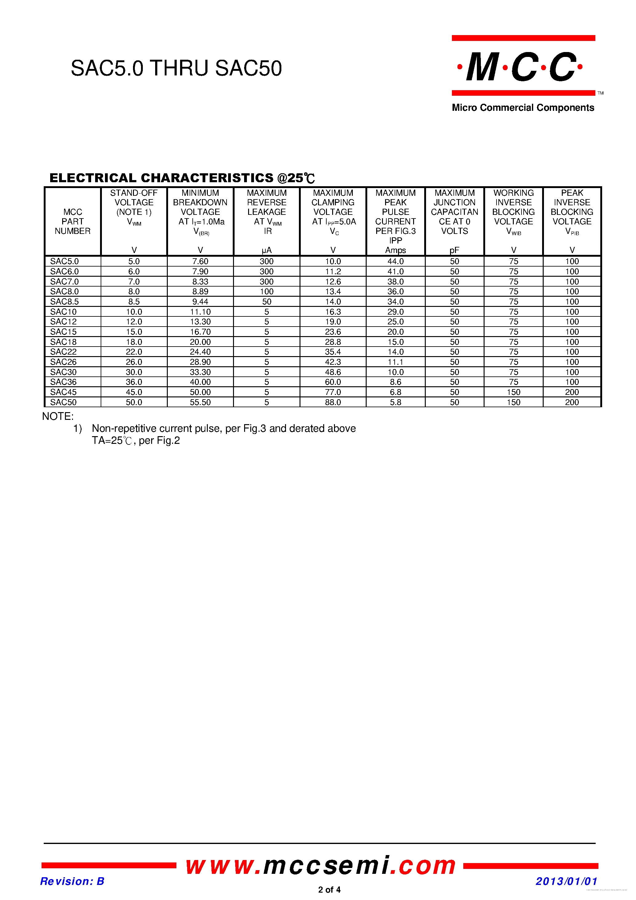 Datasheet SAC10 - page 2