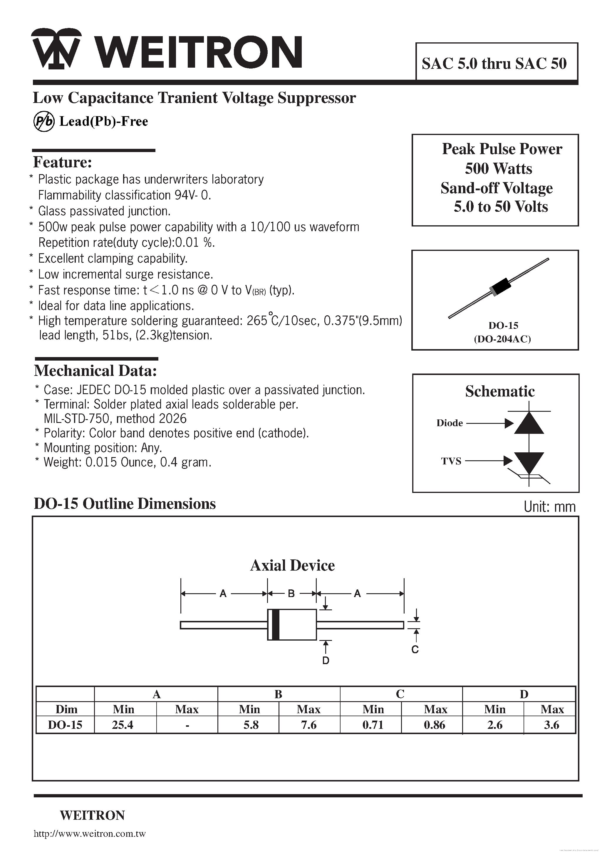 Datasheet SAC10 - page 1