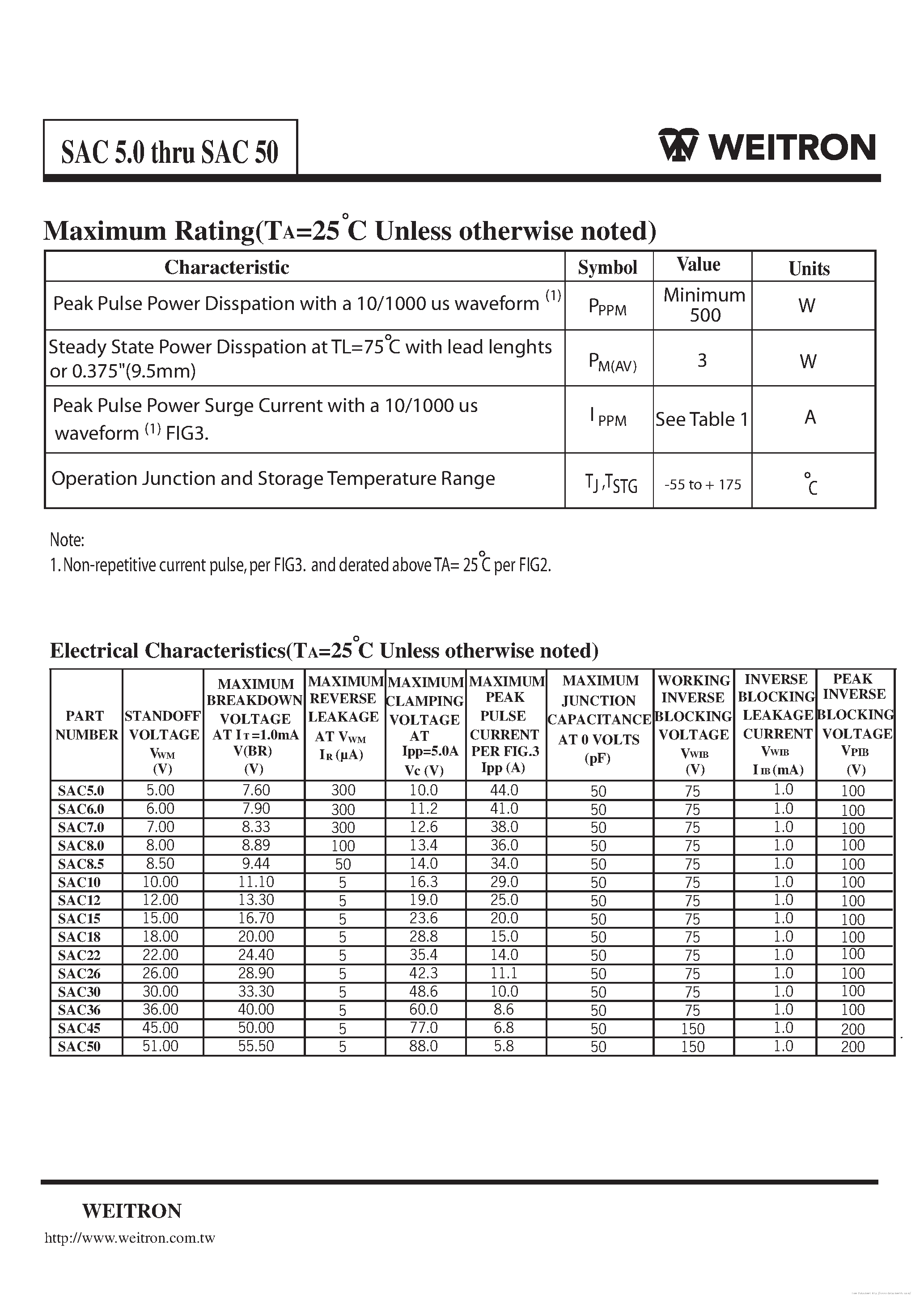 Datasheet SAC10 - page 2