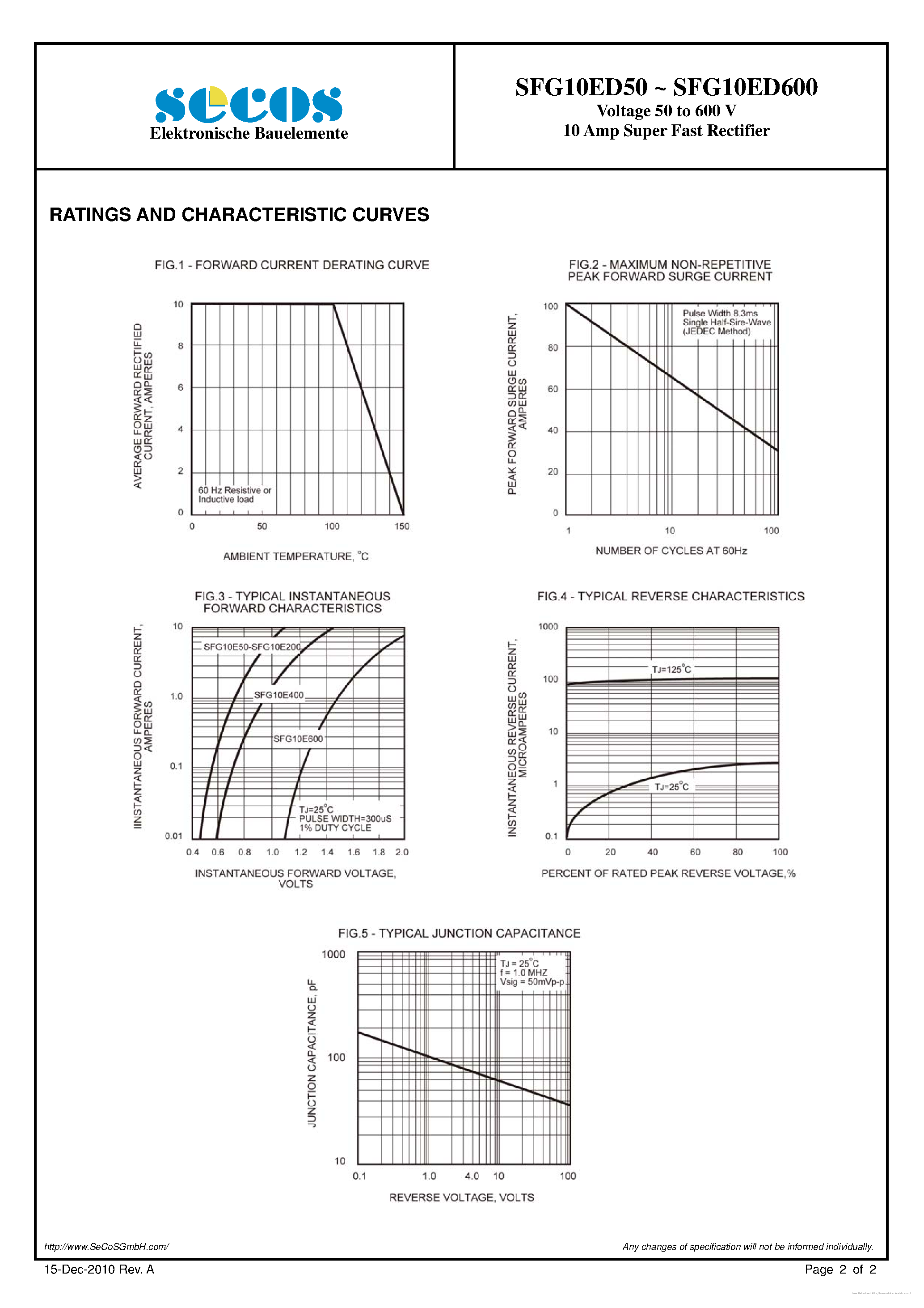 Datasheet SFG10ED100 page 2 Datasheet SFG10ED100 - page 2