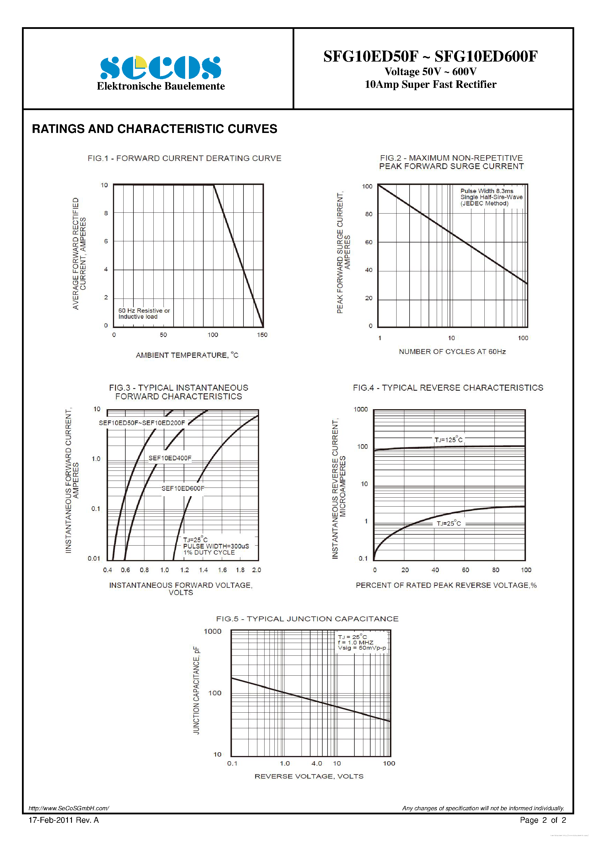 Datasheet SFG10ED100F page 2 Datasheet SFG10ED100F - page 2