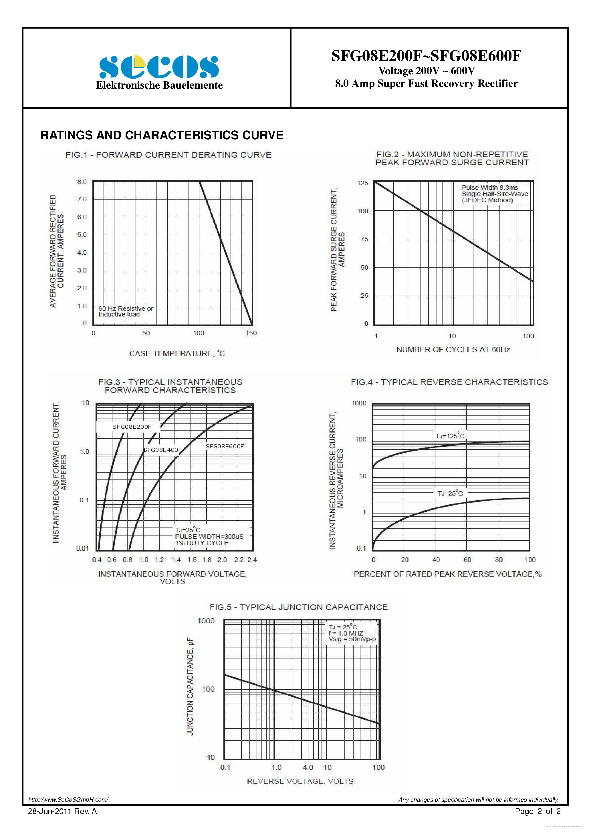 Datasheet SFG08E200F page 2 Datasheet SFG08E200F - page 2