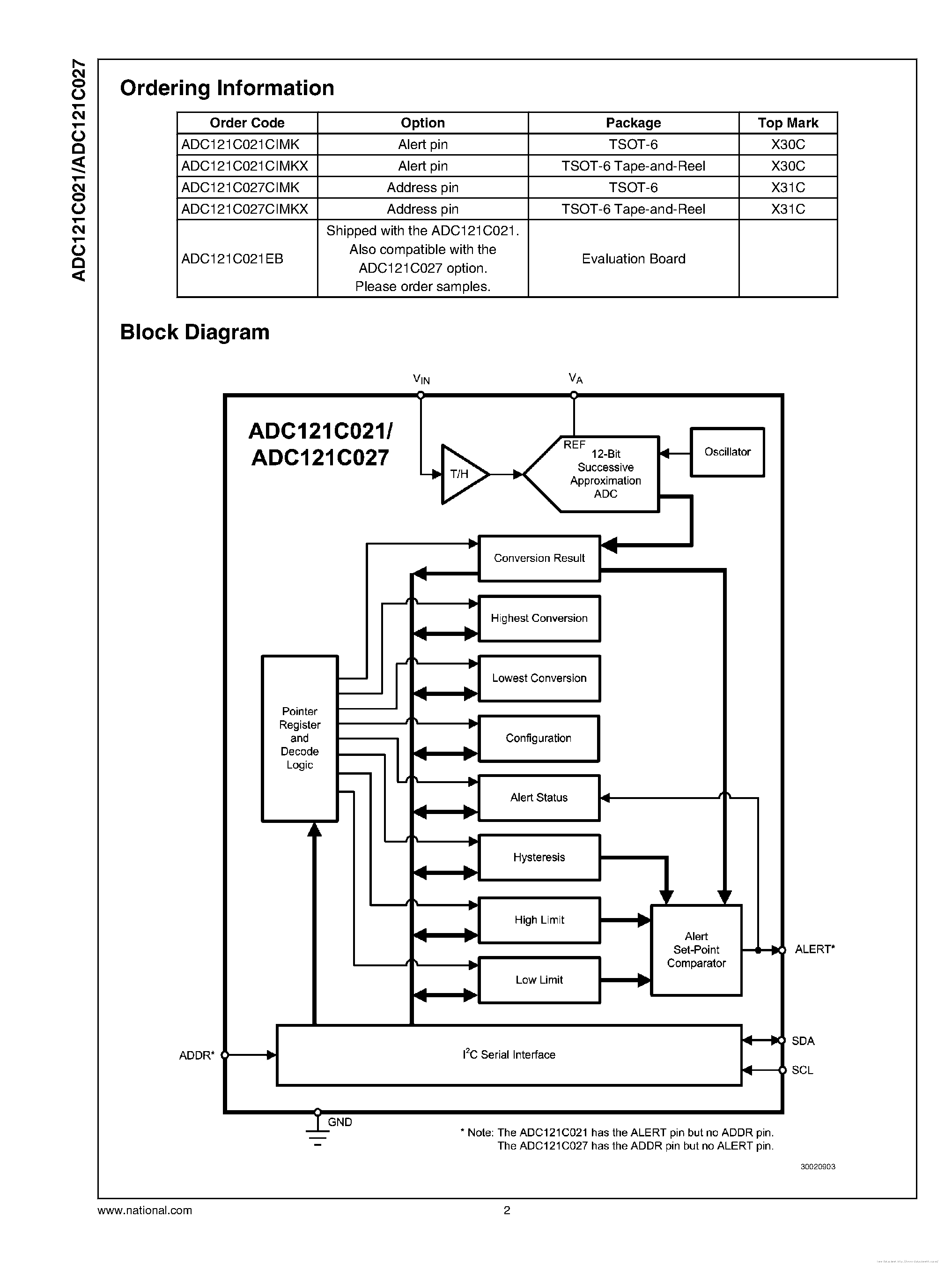 Datasheet ADC081C021 - page 2