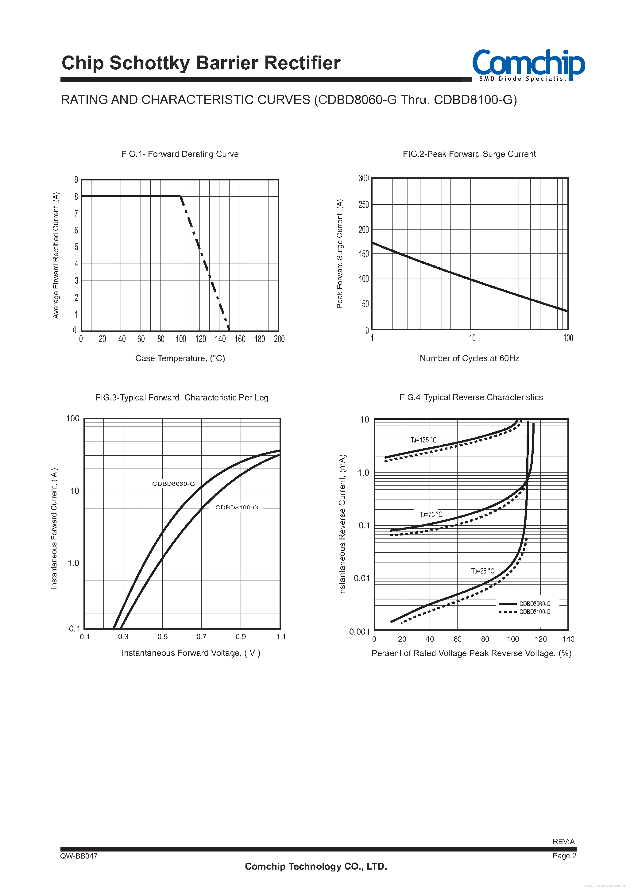 Даташит на микросхему CDBD8060-G страница 2 Даташит CDBD8060-G - страница 2