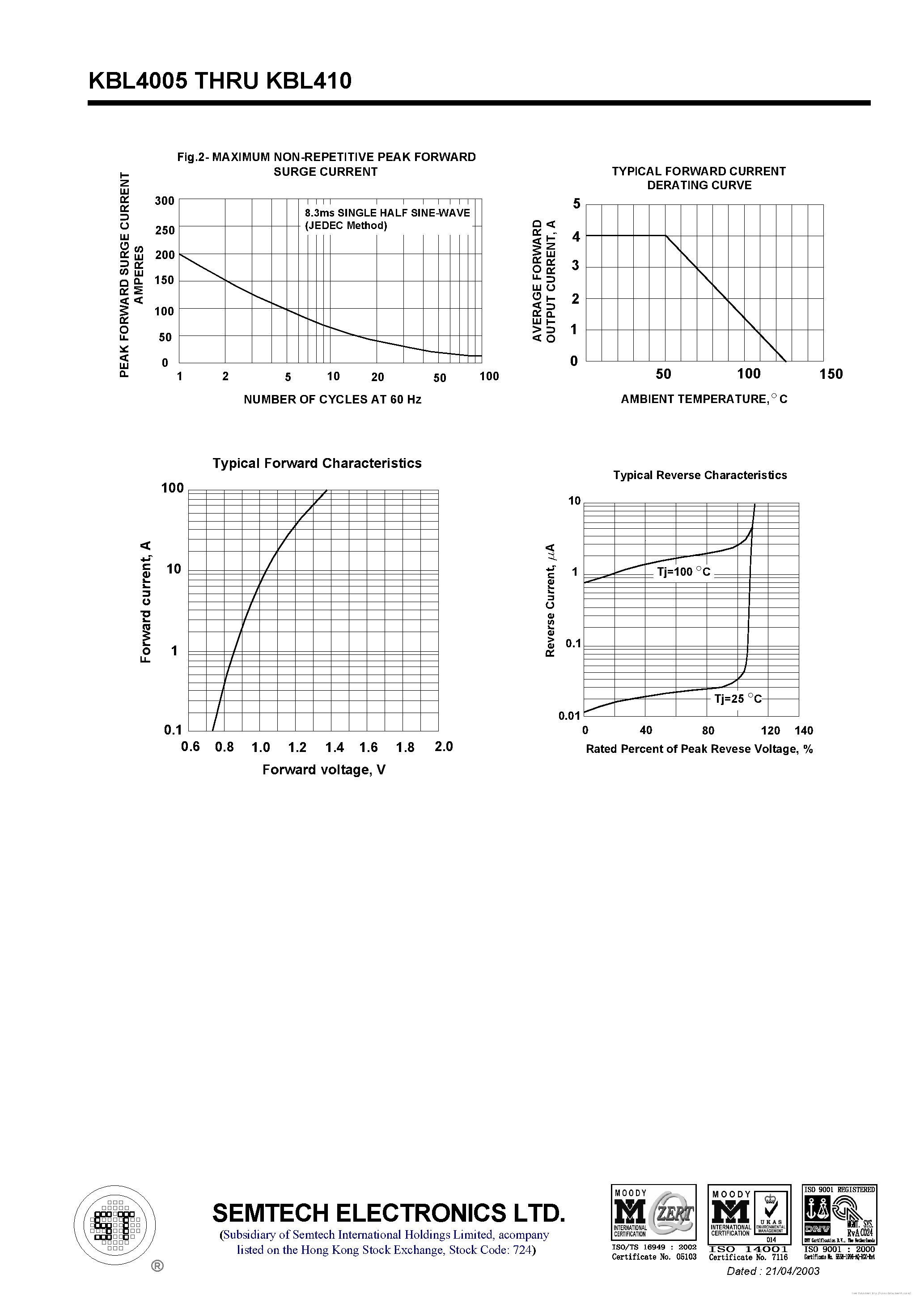 Datasheet KBL4005 page 2 Datasheet KBL4005 - page 2
