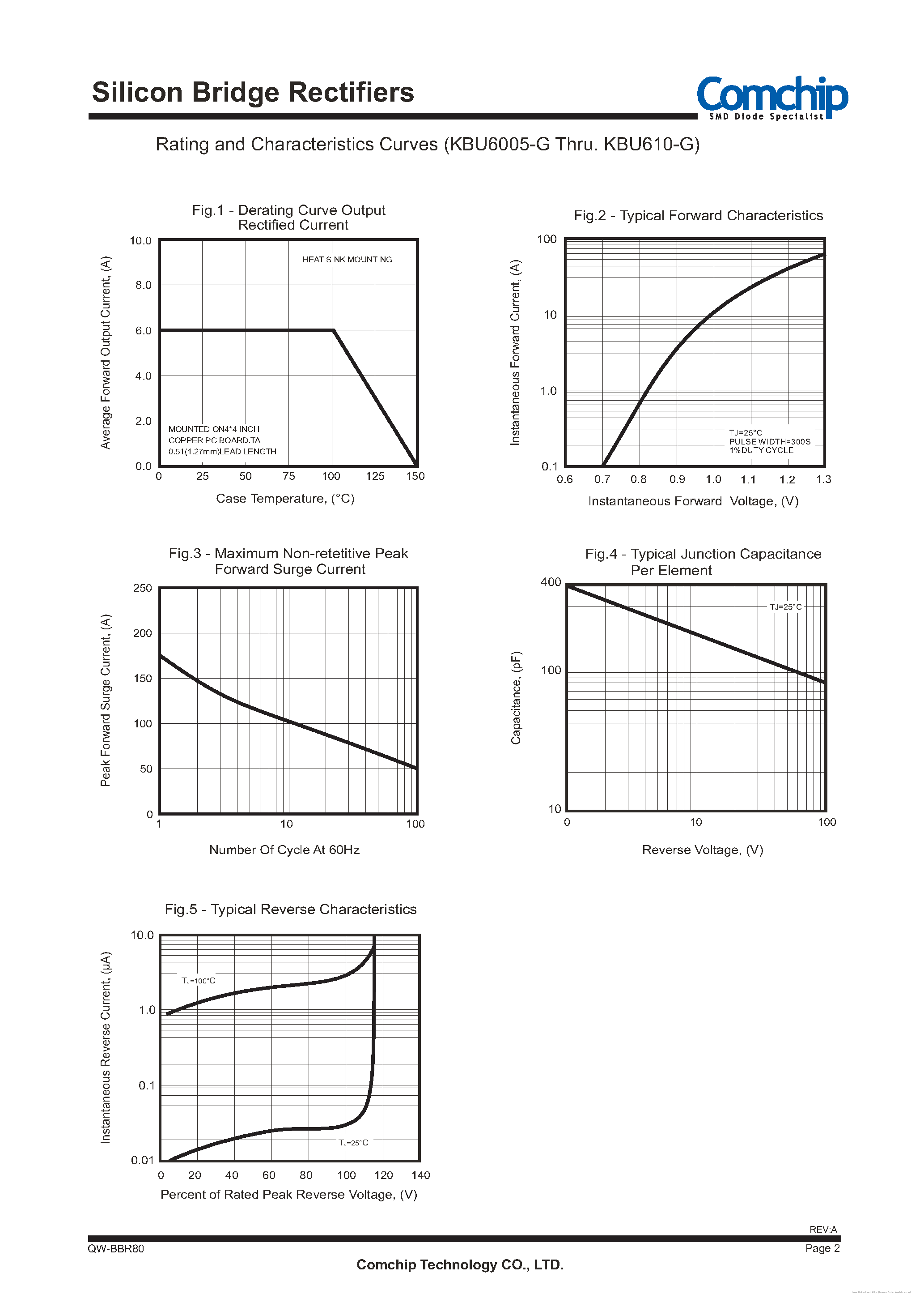 Даташит на микросхему KBU6005-G страница 2 Даташит KBU6005-G - страница 2