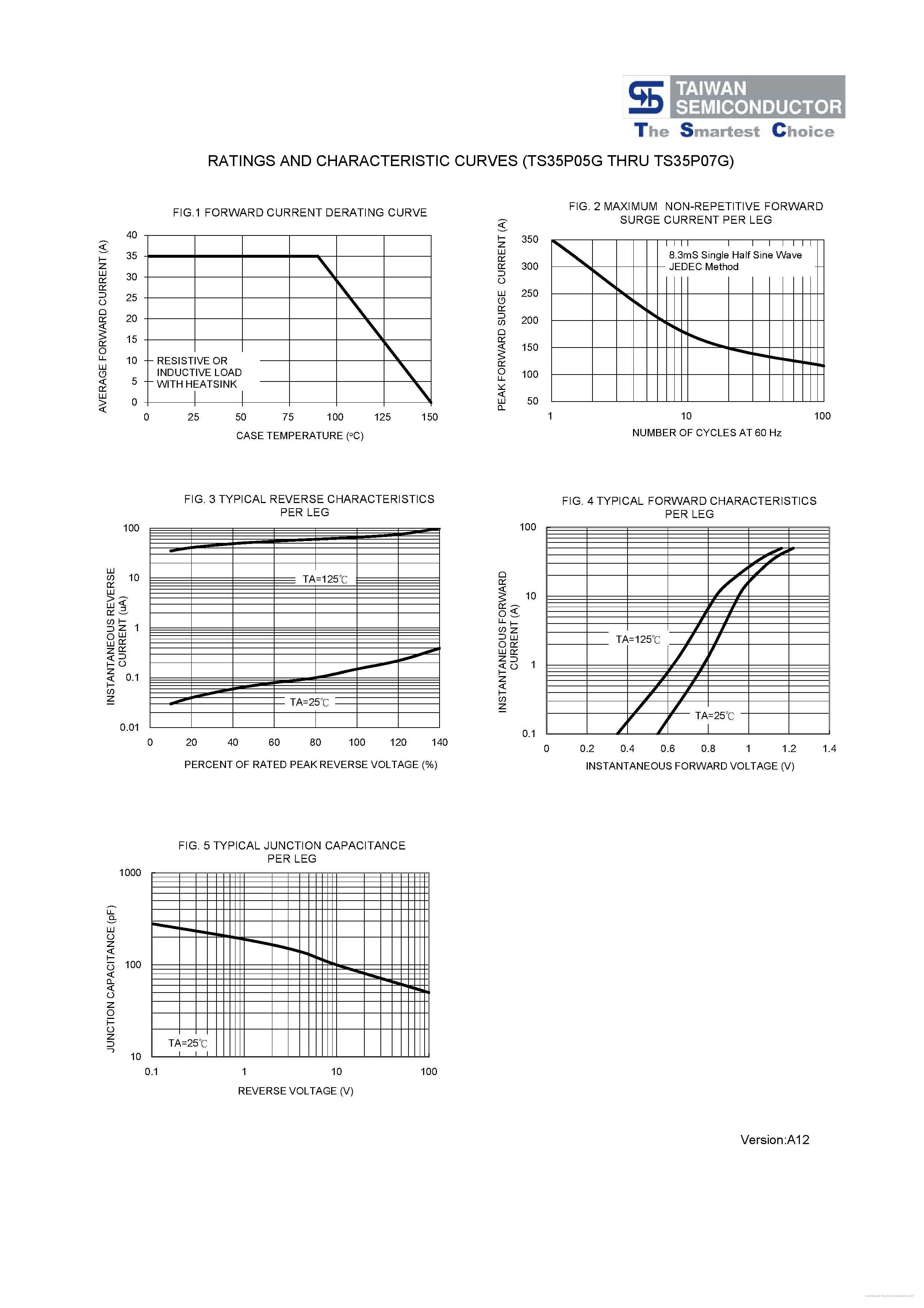 Даташит TS35P05G - страница 2