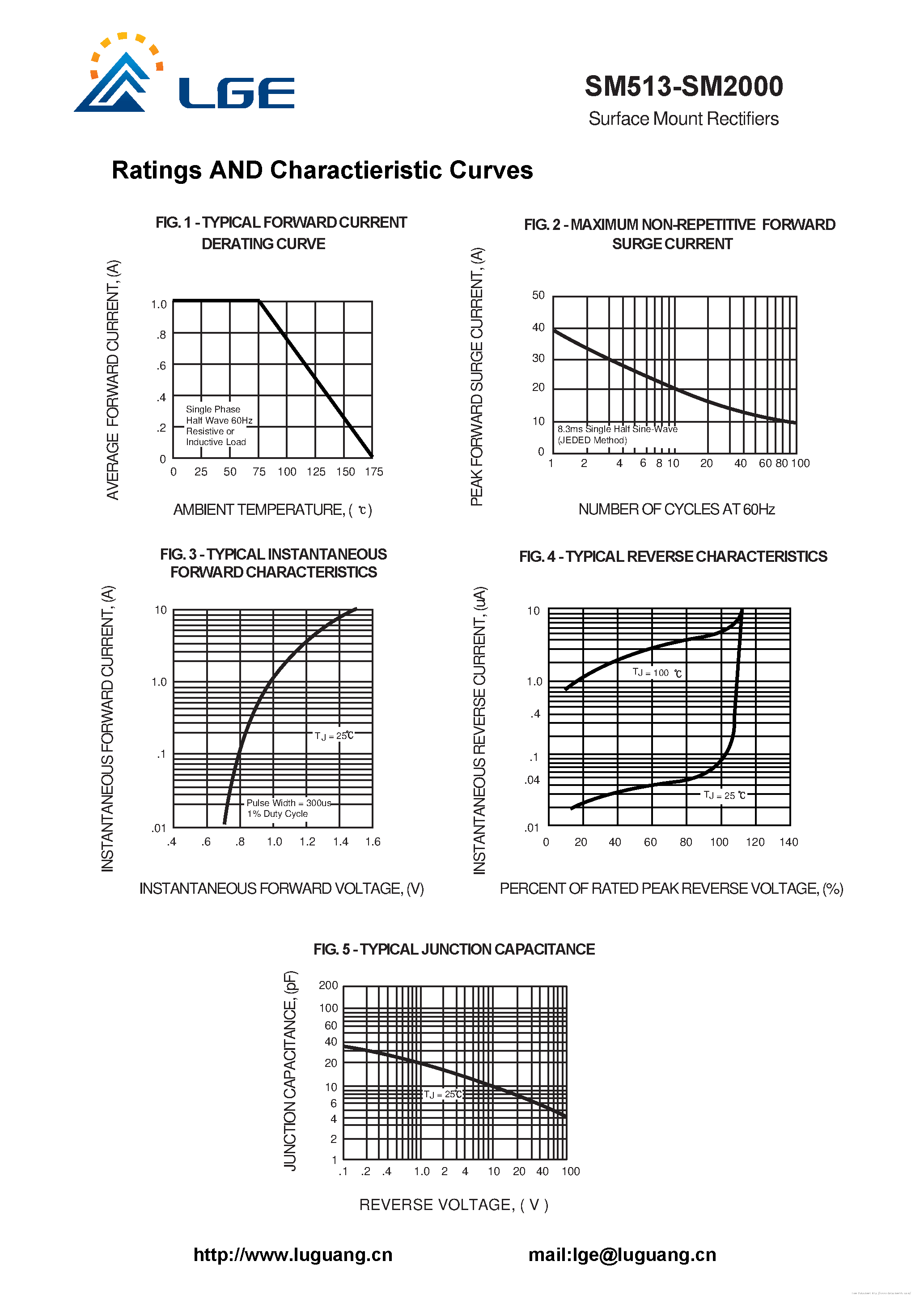 Datasheet SM513 - page 2