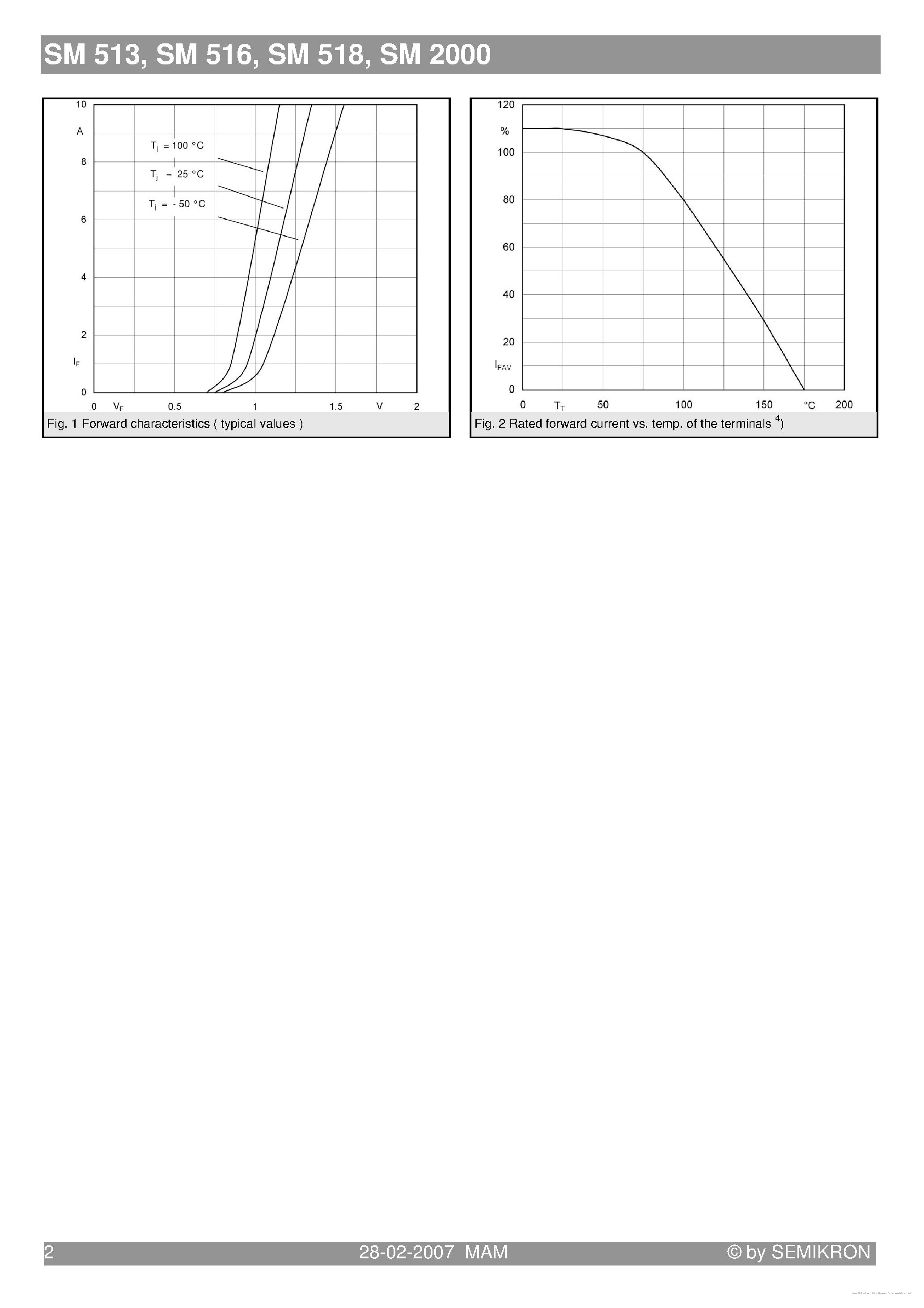 Datasheet SM513 page 2 Datasheet SM513 - page 2