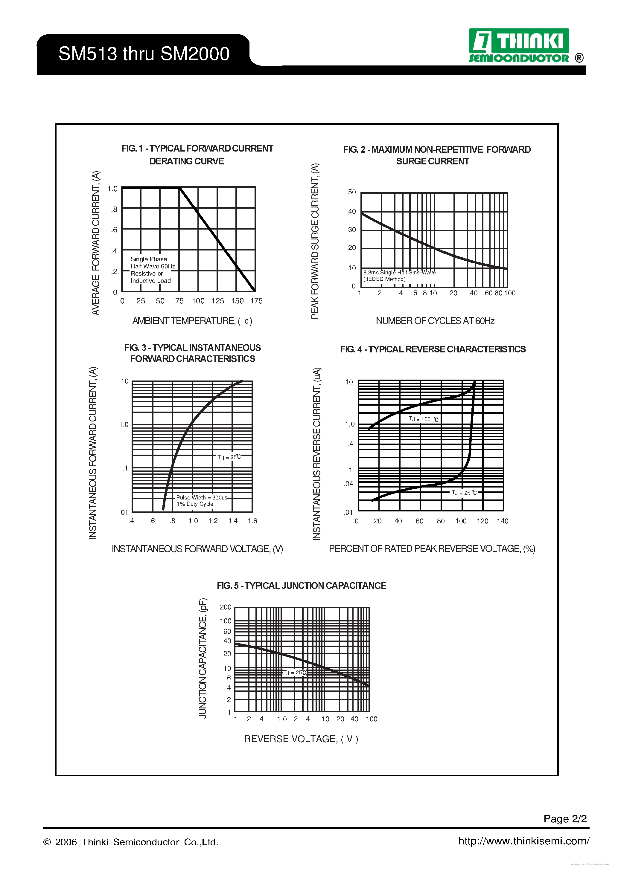Datasheet SM513 - page 2