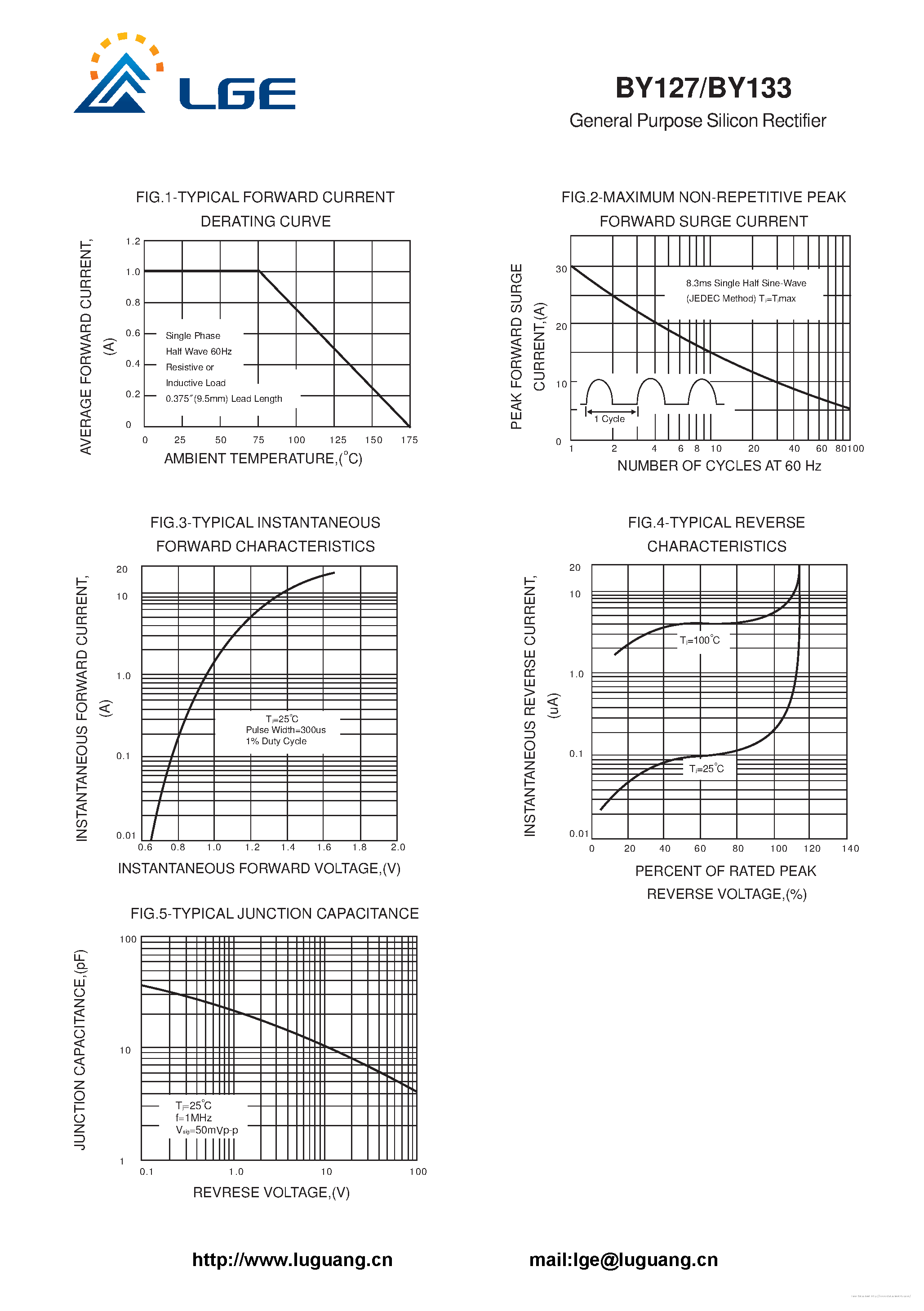 Даташит на микросхему BY127 страница 2 Даташит BY127 - страница 2