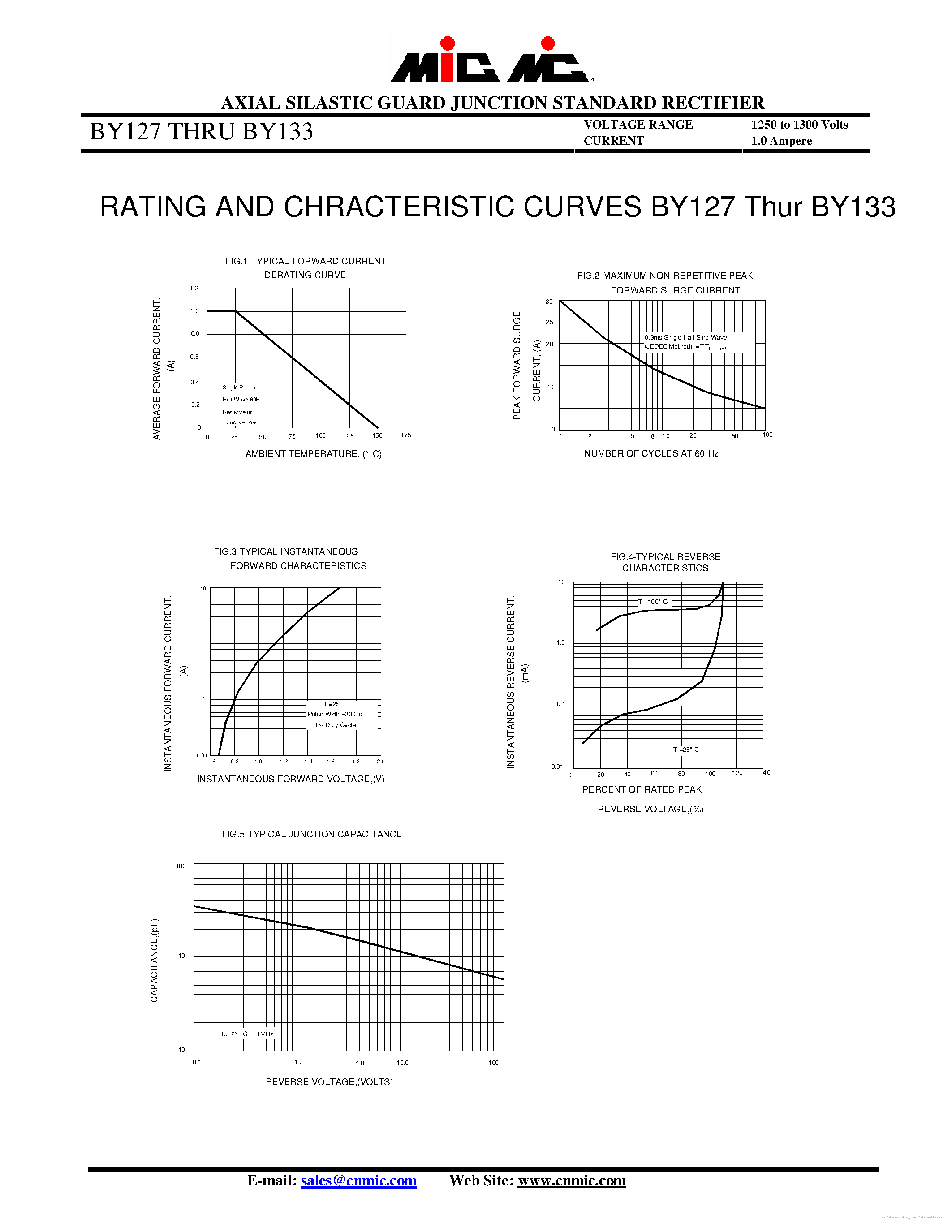 Даташит на микросхему BY127 страница 2 Даташит BY127 - страница 2