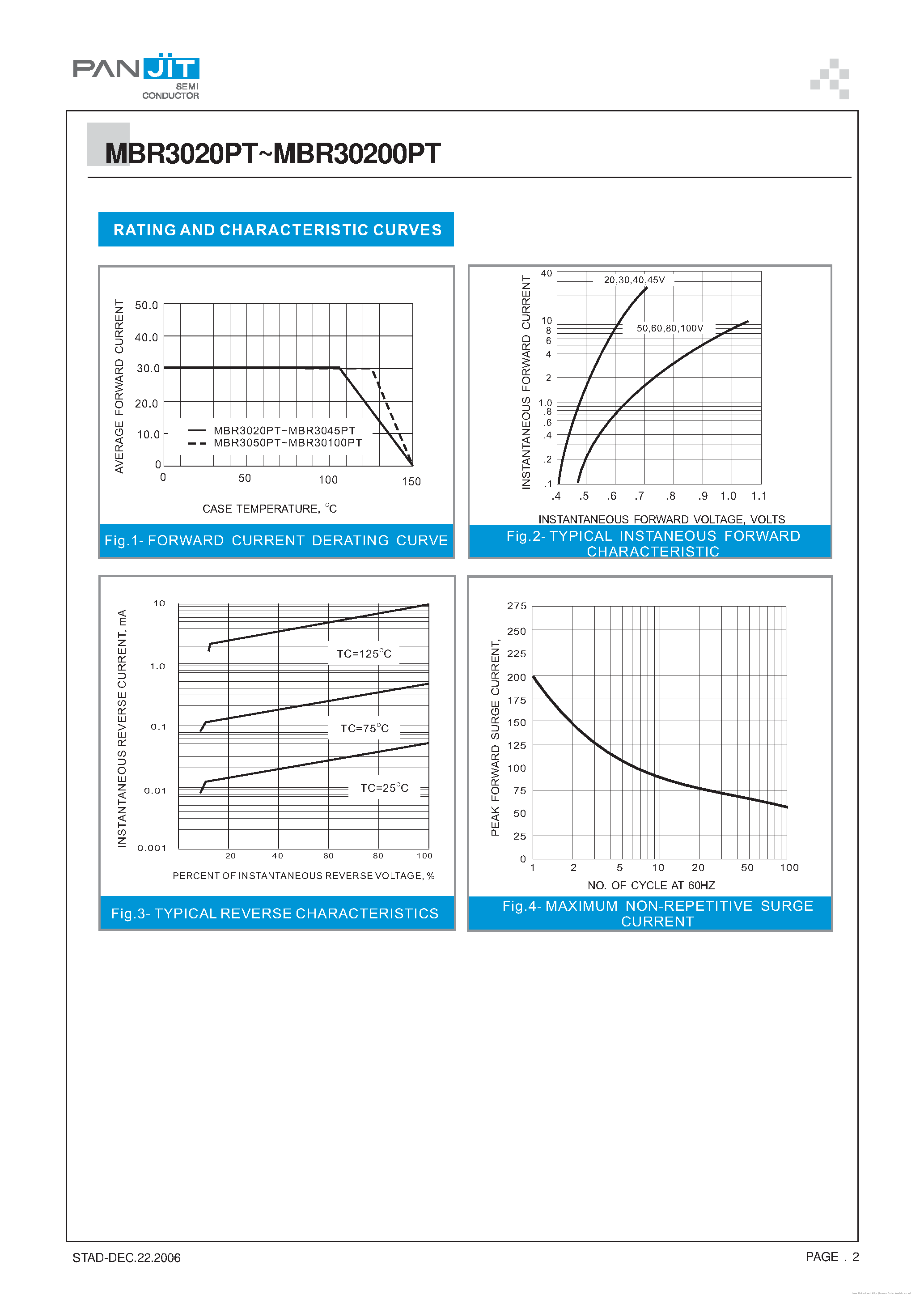 Datasheet MBR30100PT page 2 Datasheet MBR30100PT - page 2