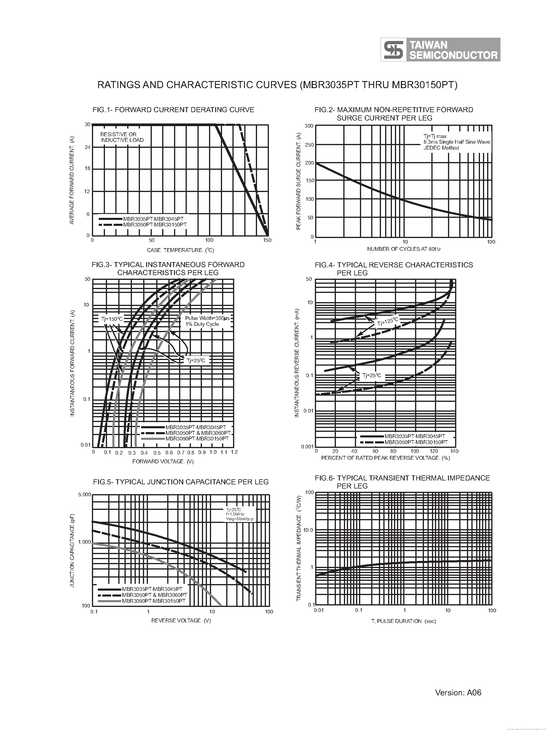 Datasheet MBR30100PT - page 2