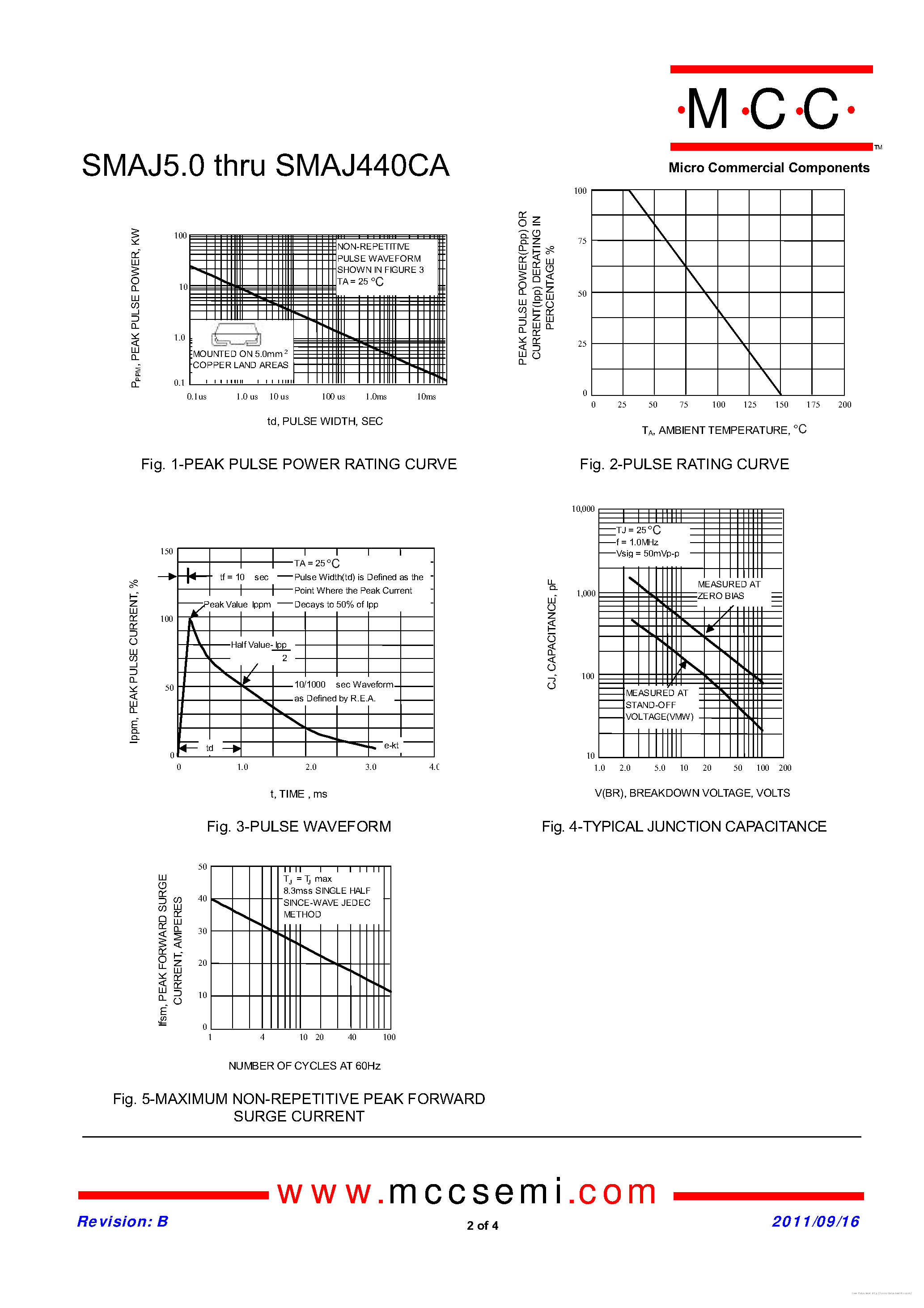 Datasheet SMAJ100A - page 2
