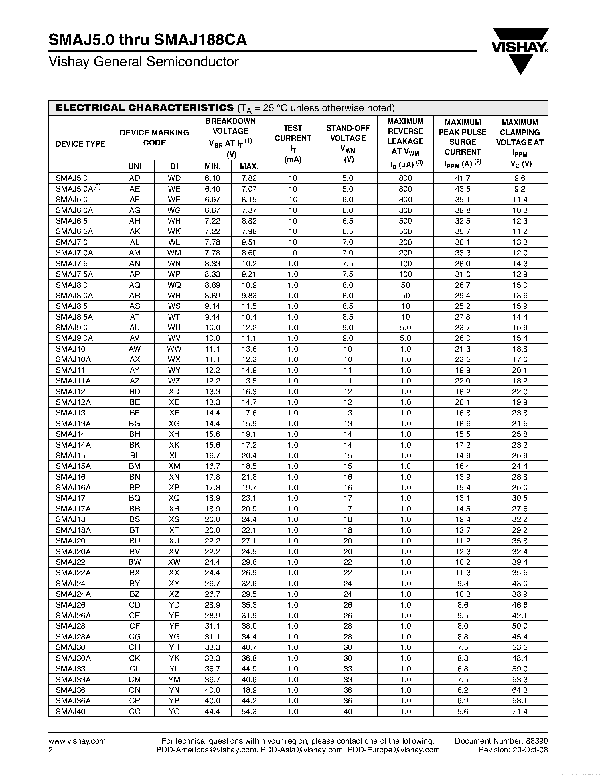 Datasheet SMAJ10 - page 2