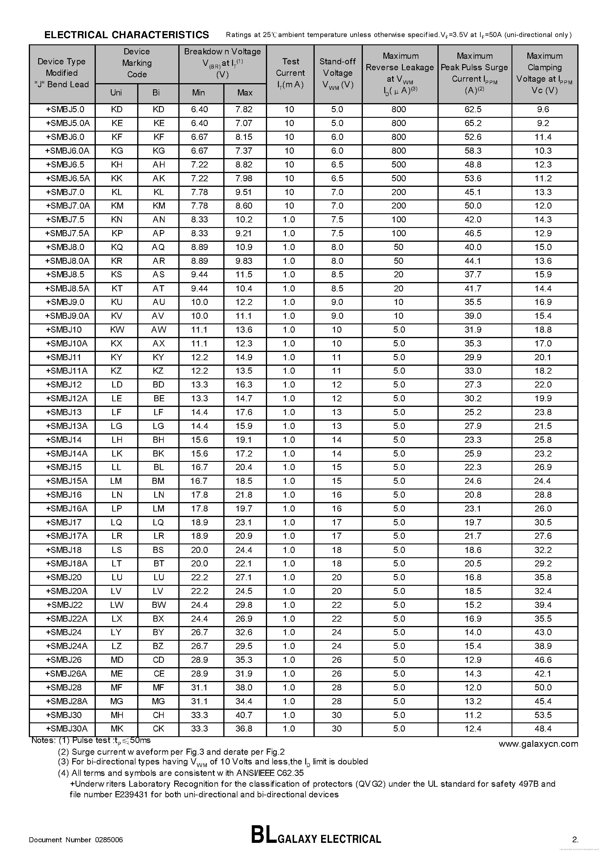 Datasheet SMBJ10 - page 2