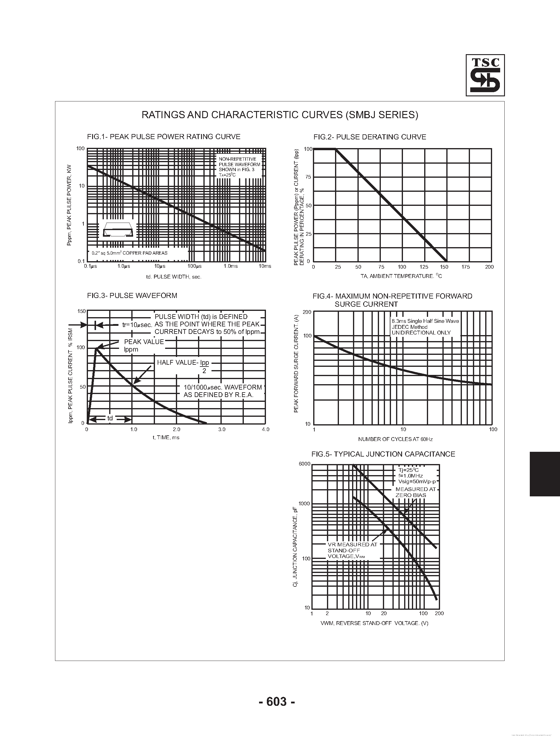 Datasheet SMBJ10 - page 2