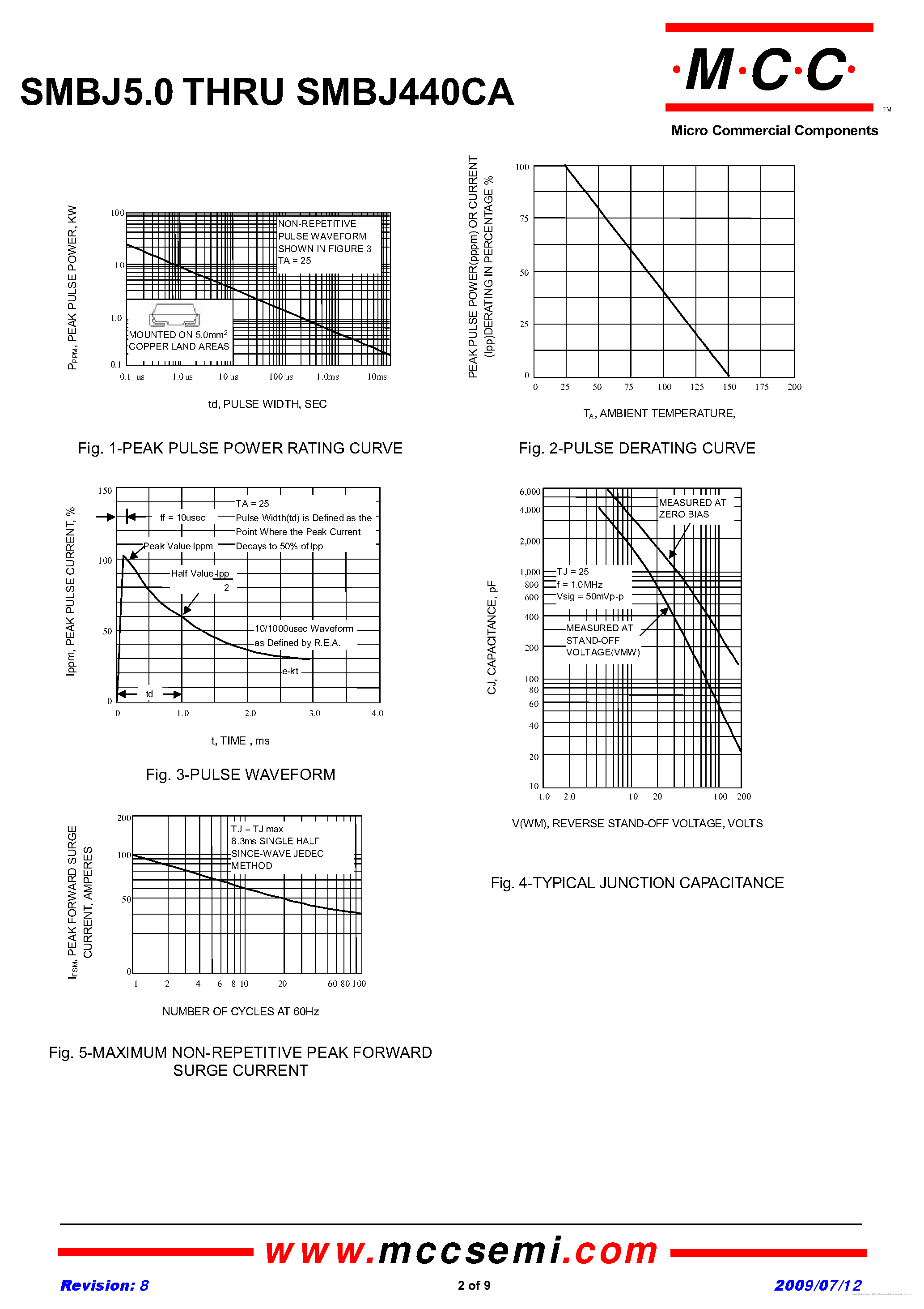 Datasheet SMBJ10 - page 2