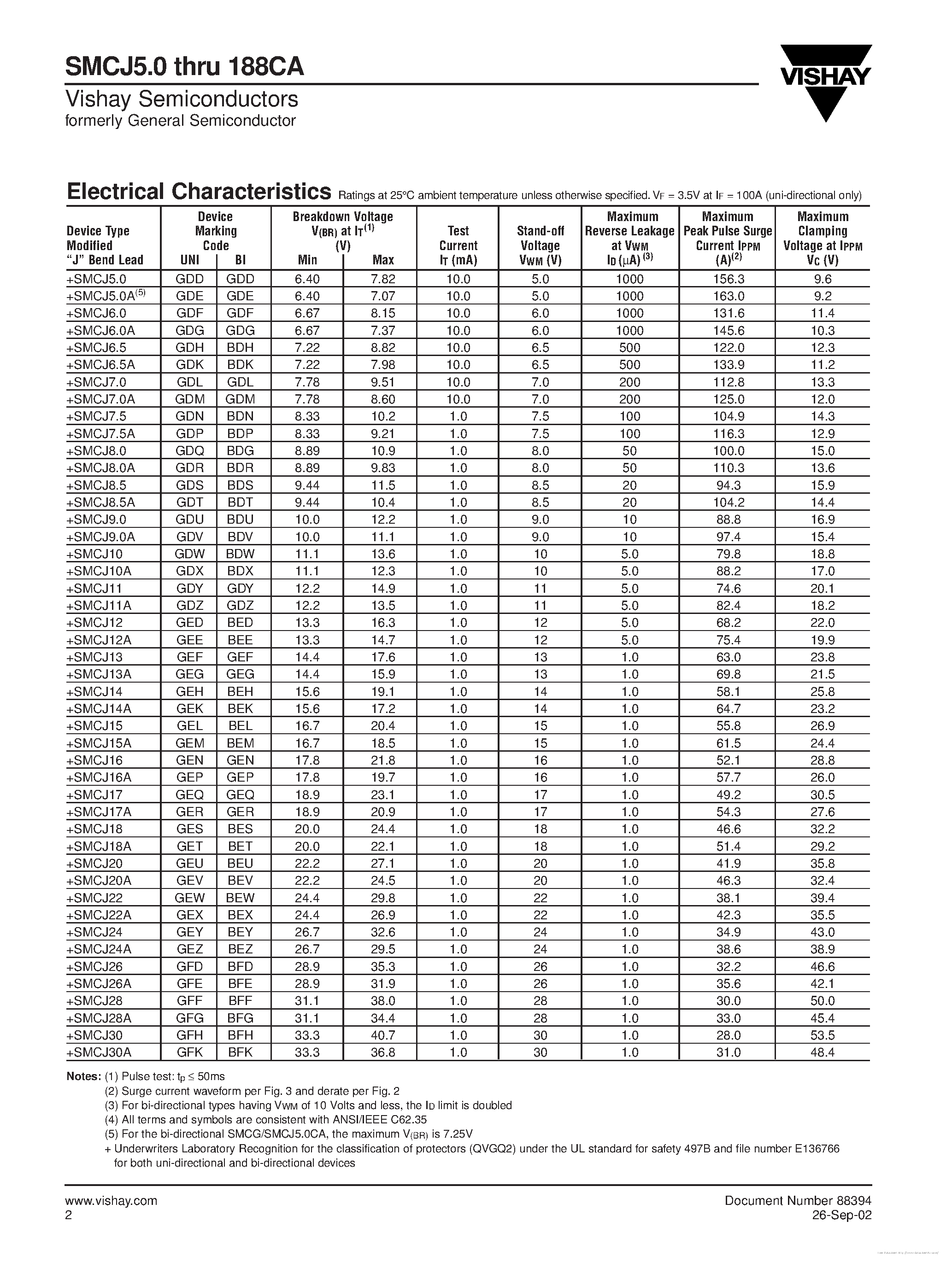 Datasheet SMCJ10 - page 2