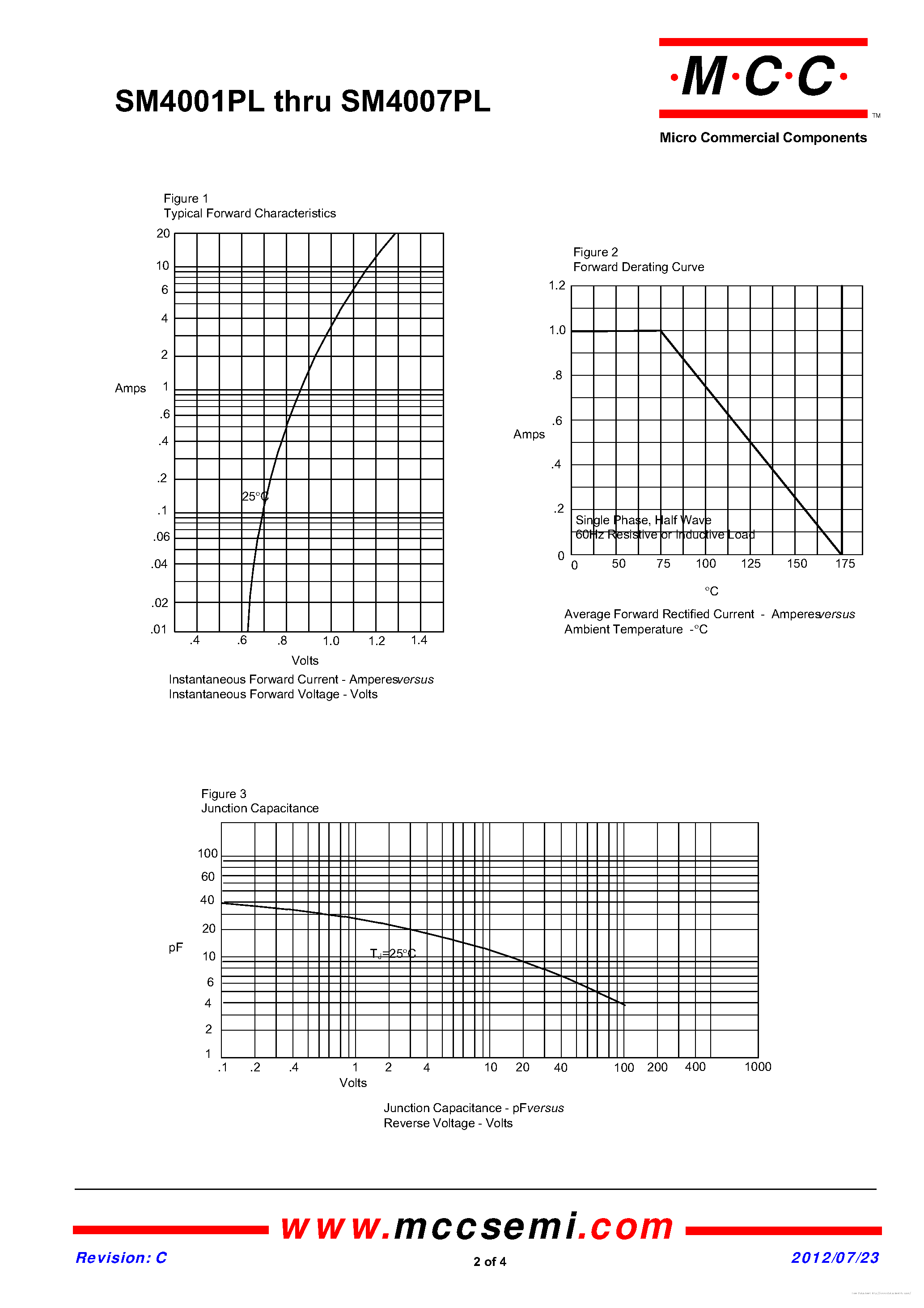 Даташит SM4001PL - страница 2